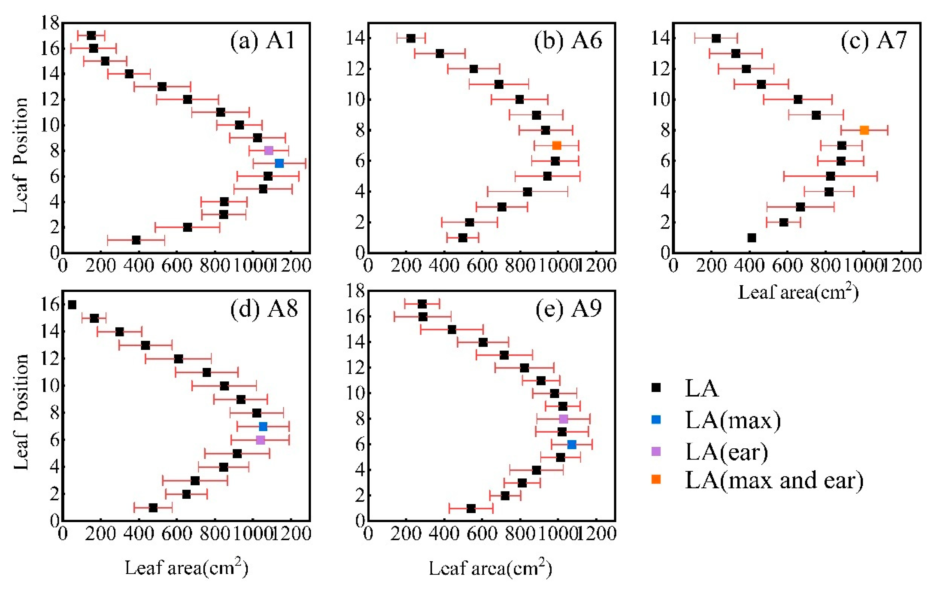 Remotesensing 15 00964 g011