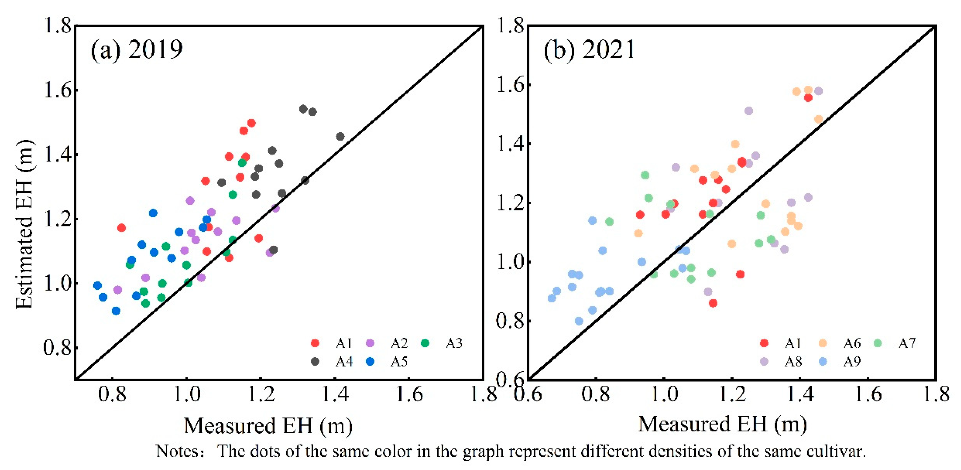 Remotesensing 15 00964 g012
