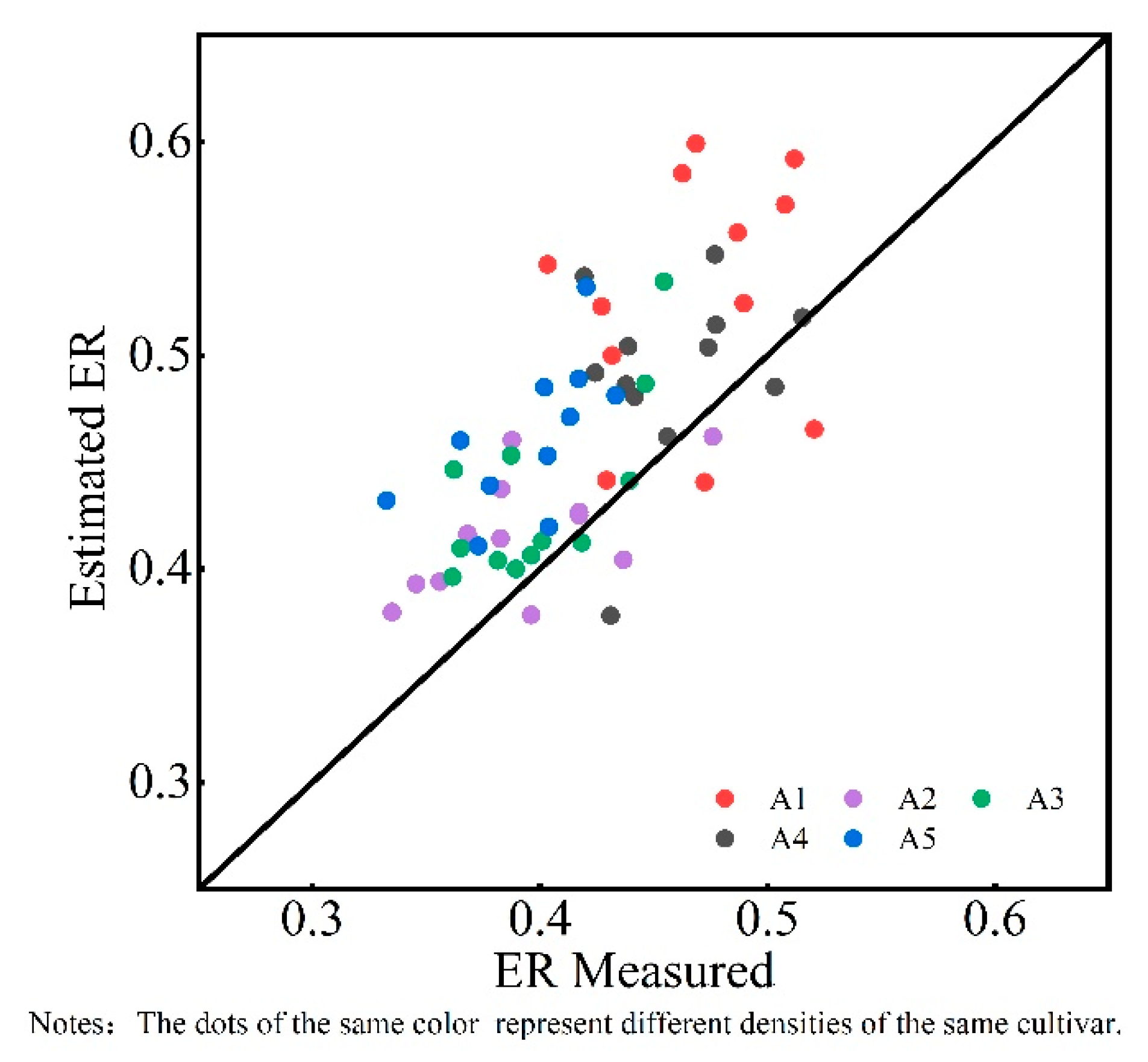 Remotesensing 15 00964 g013