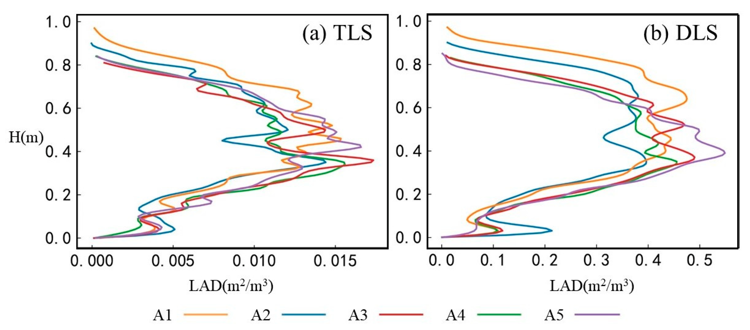 Remotesensing 15 00964 g014