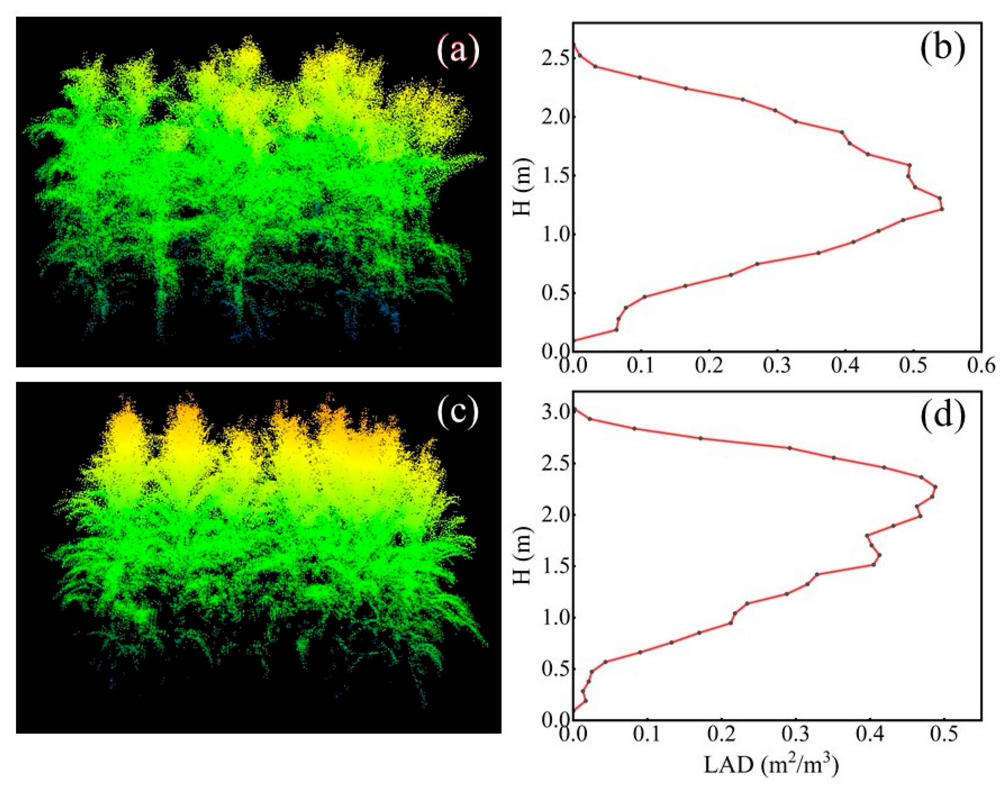 Remotesensing 15 00964 g016