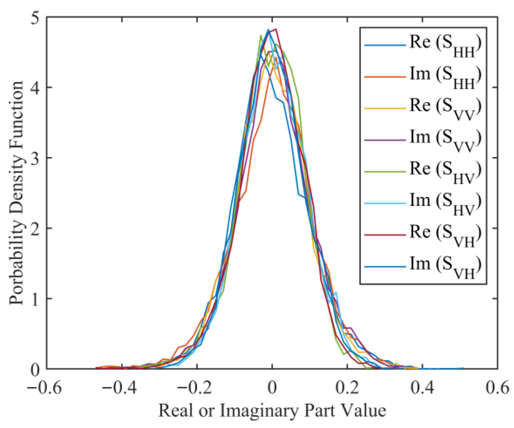 Remotesensing 15 00965 g007
