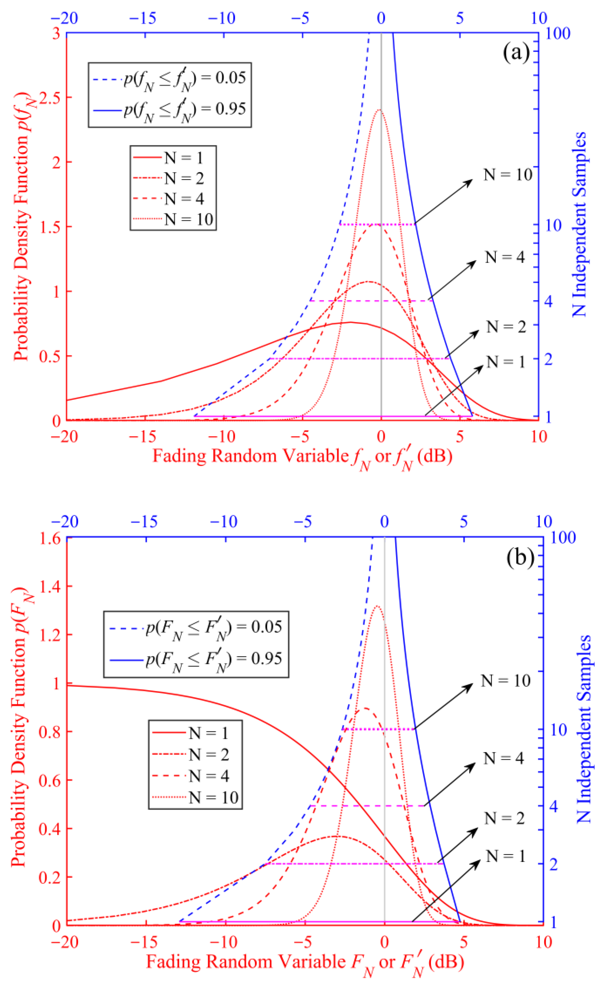 Remotesensing 15 00965 g008