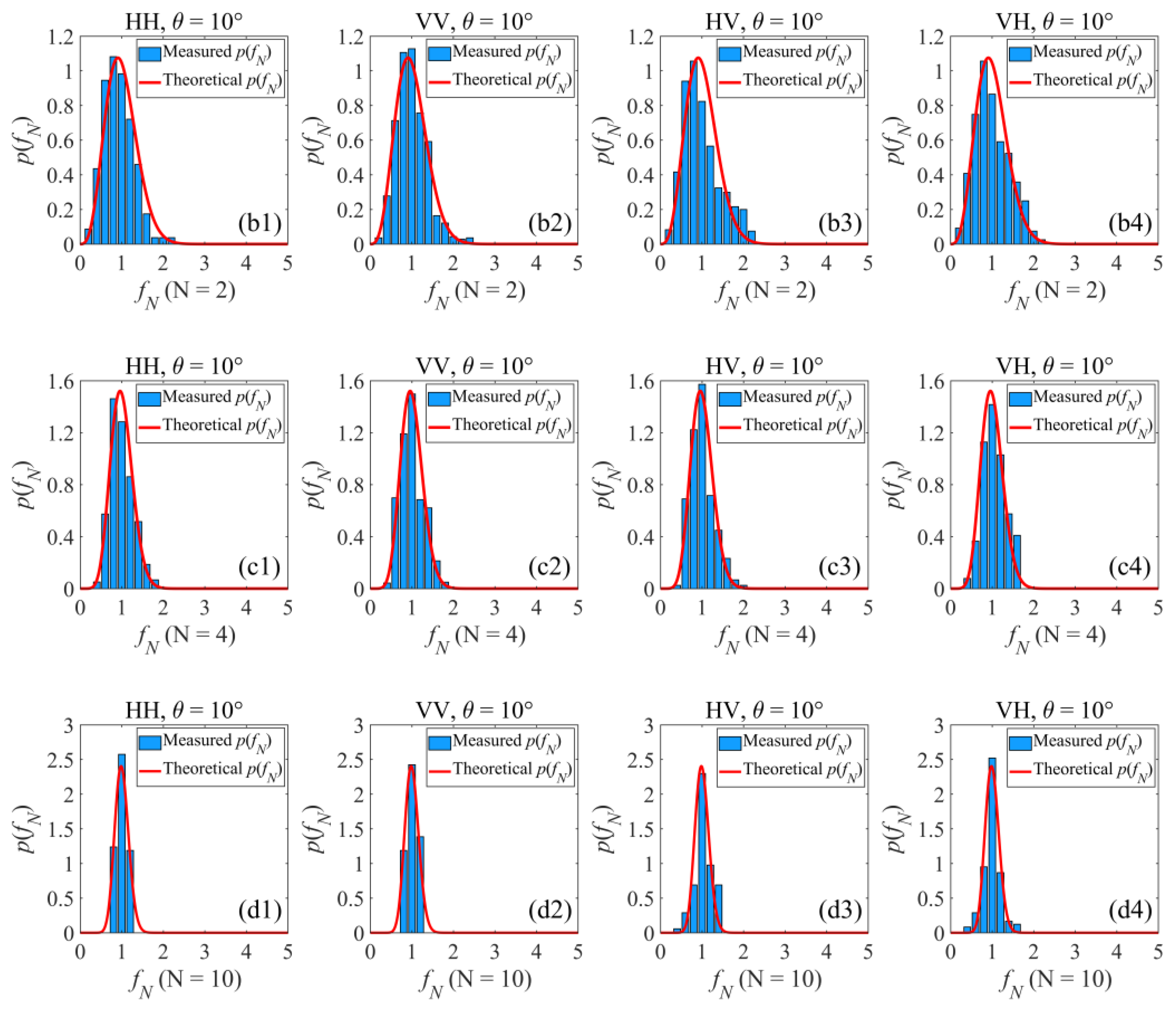 Remotesensing 15 00965 g009b