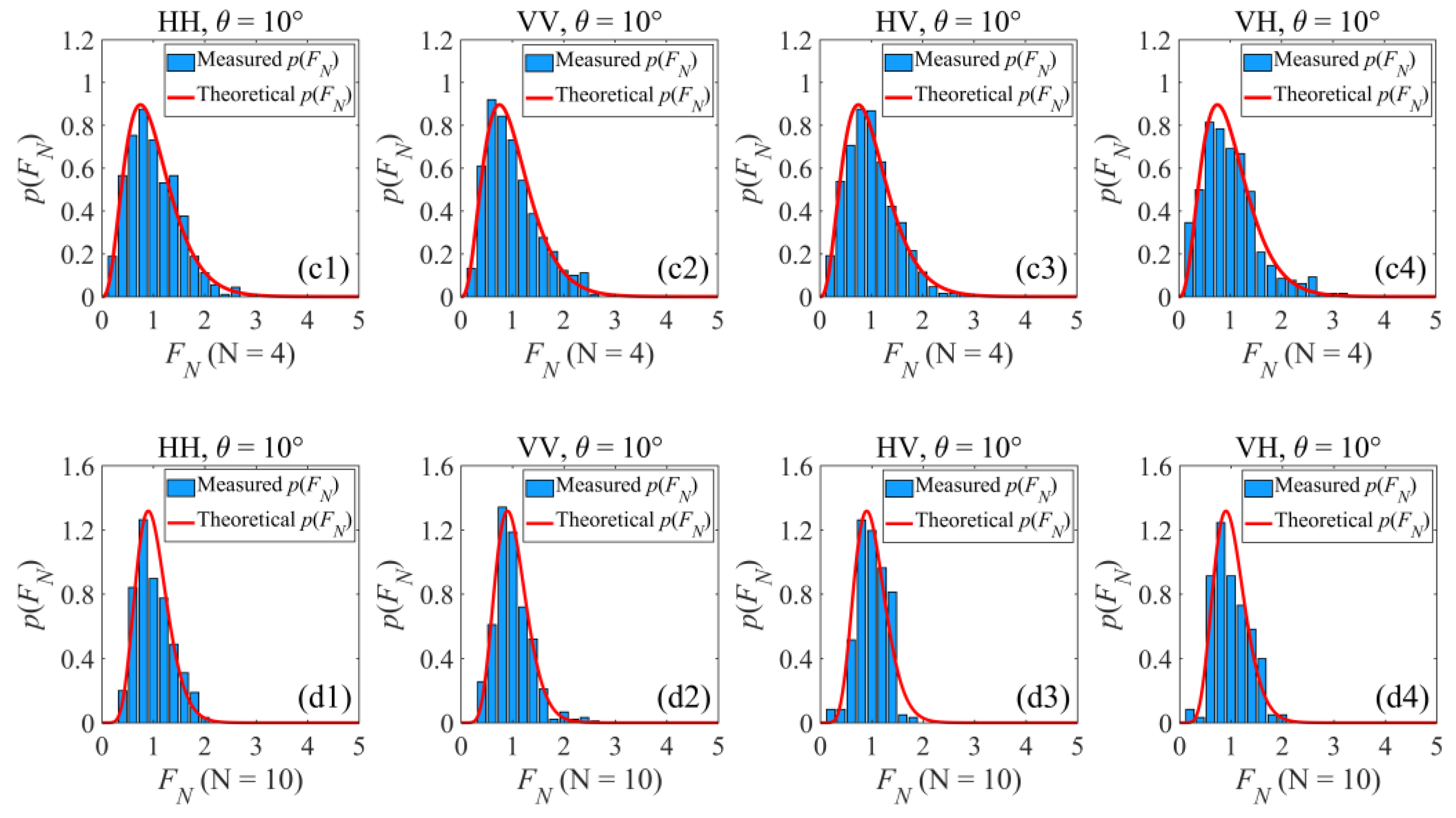 Remotesensing 15 00965 g010b