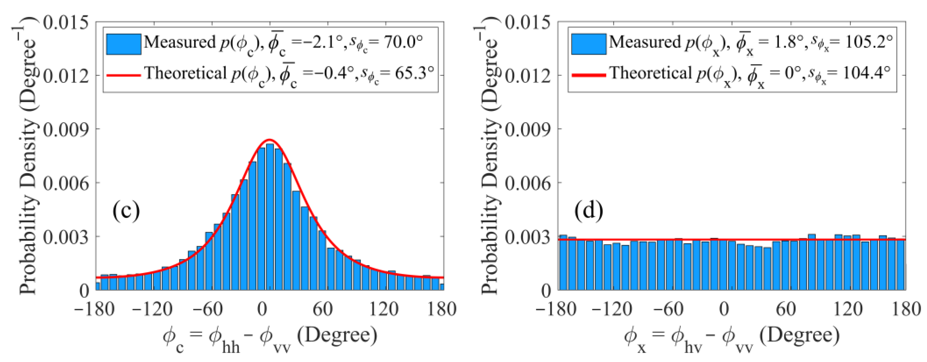 Remotesensing 15 00965 g011b