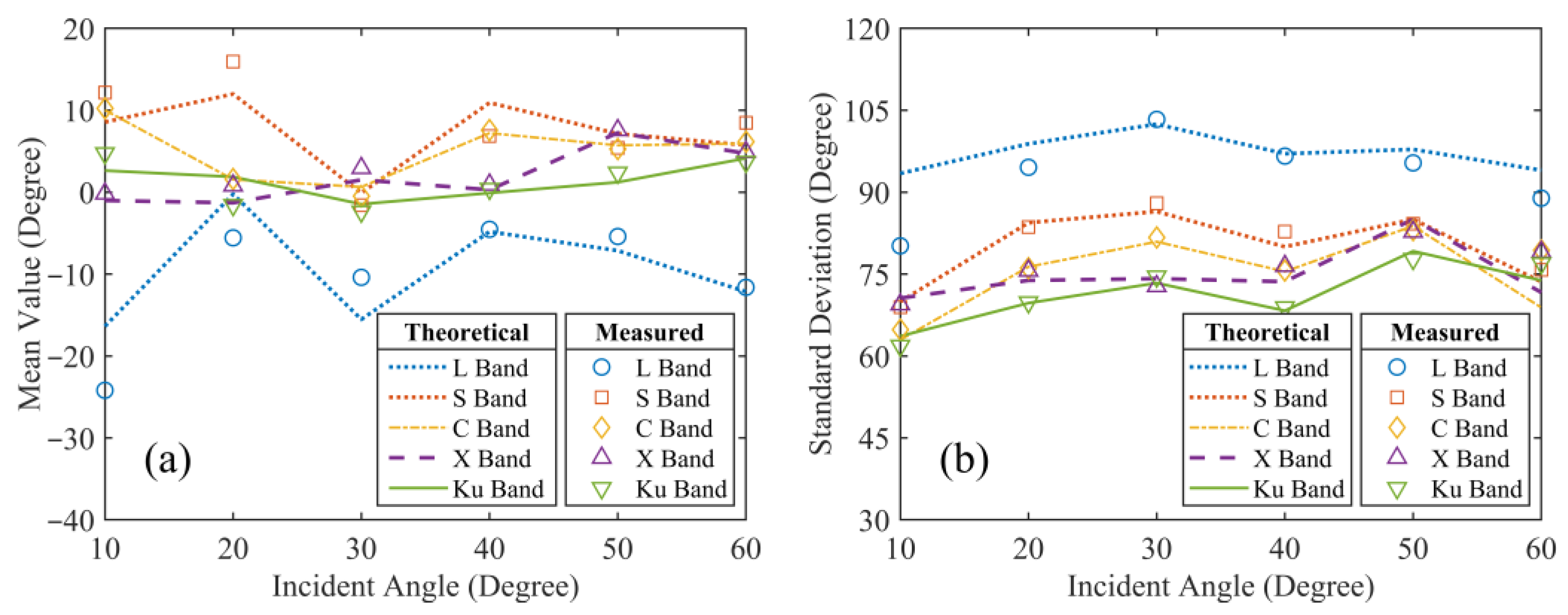 Remotesensing 15 00965 g012