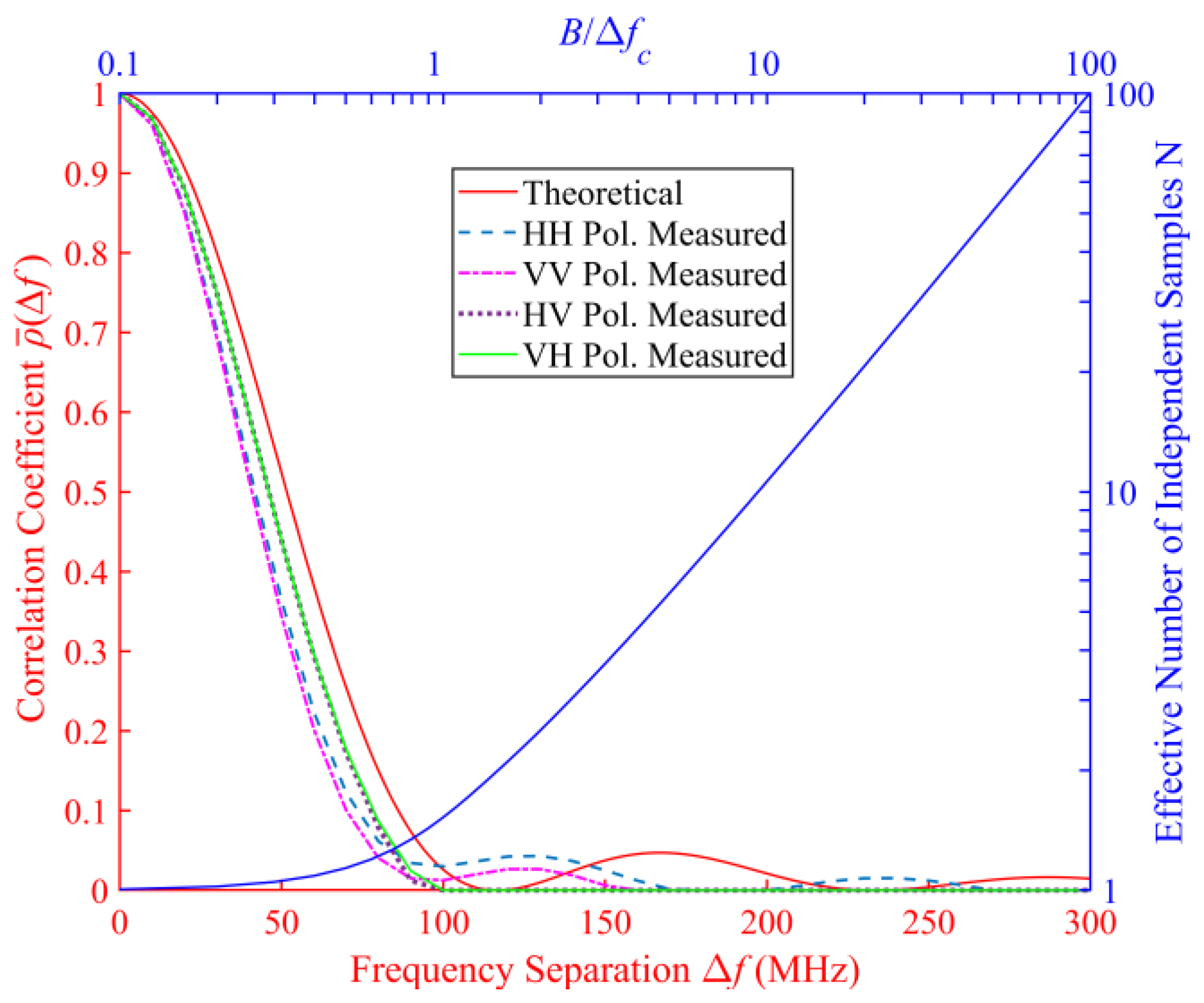 Remotesensing 15 00965 g013