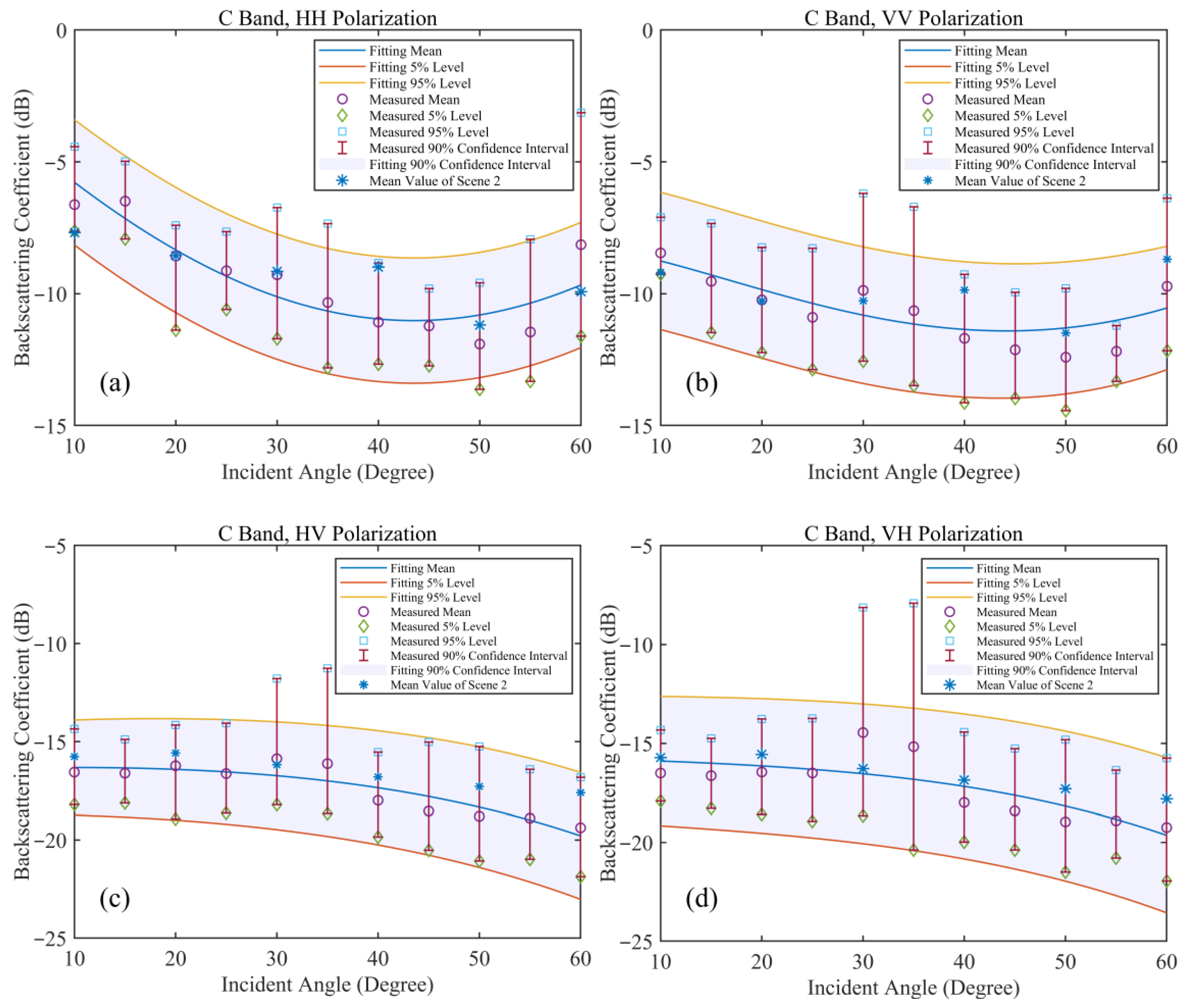 Remotesensing 15 00965 g018