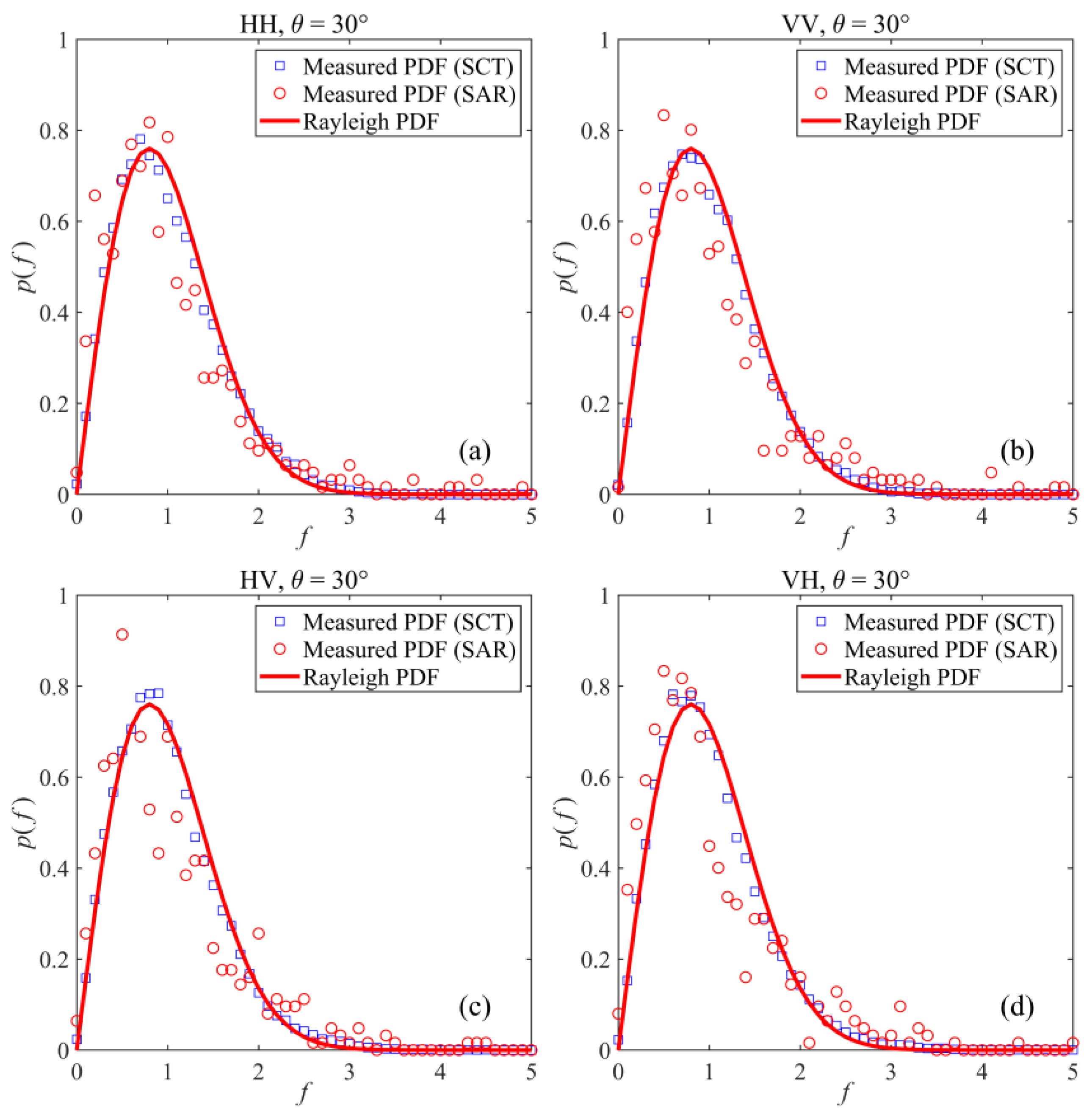 Remotesensing 15 00965 g020