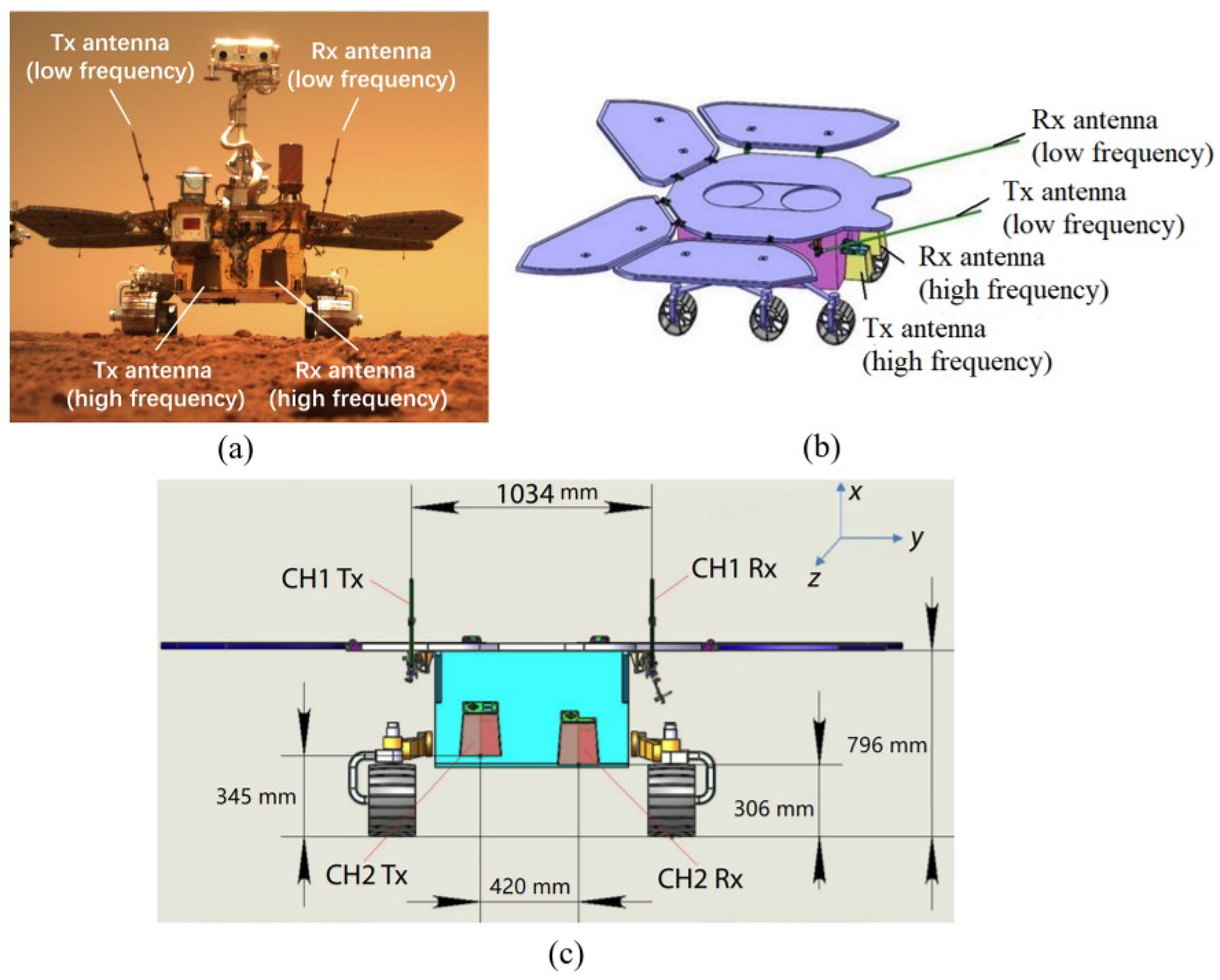 Remotesensing 15 00966 g002 550