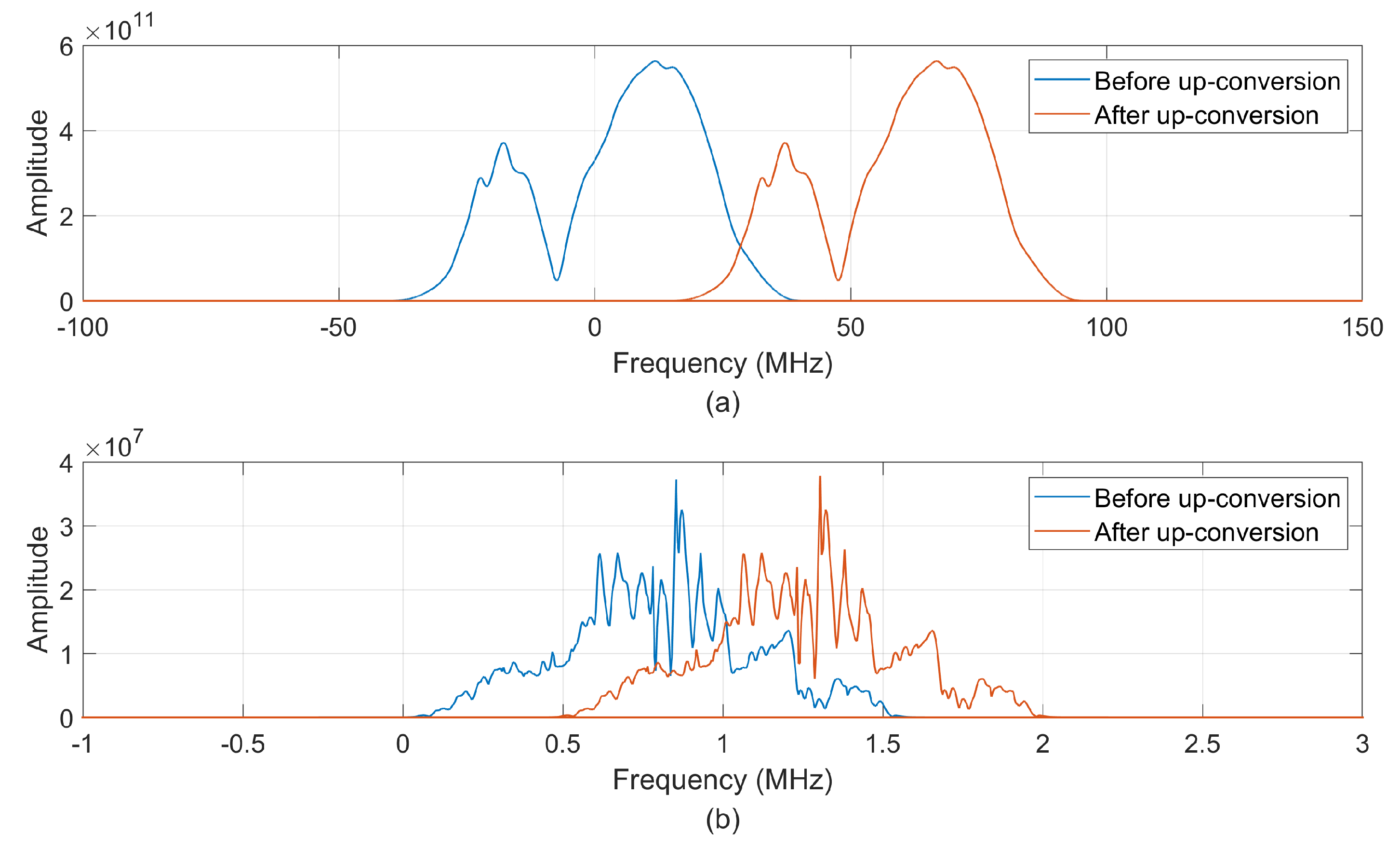 Remotesensing 15 00966 g004 550