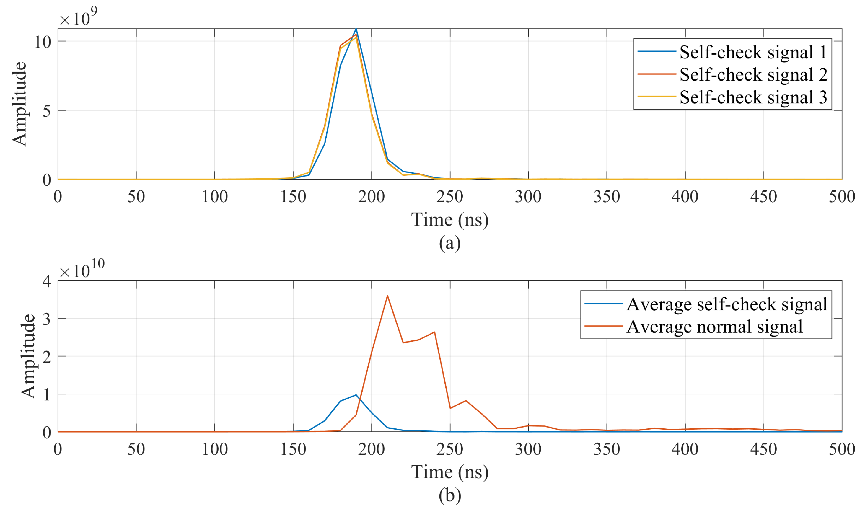 Remotesensing 15 00966 g006 550