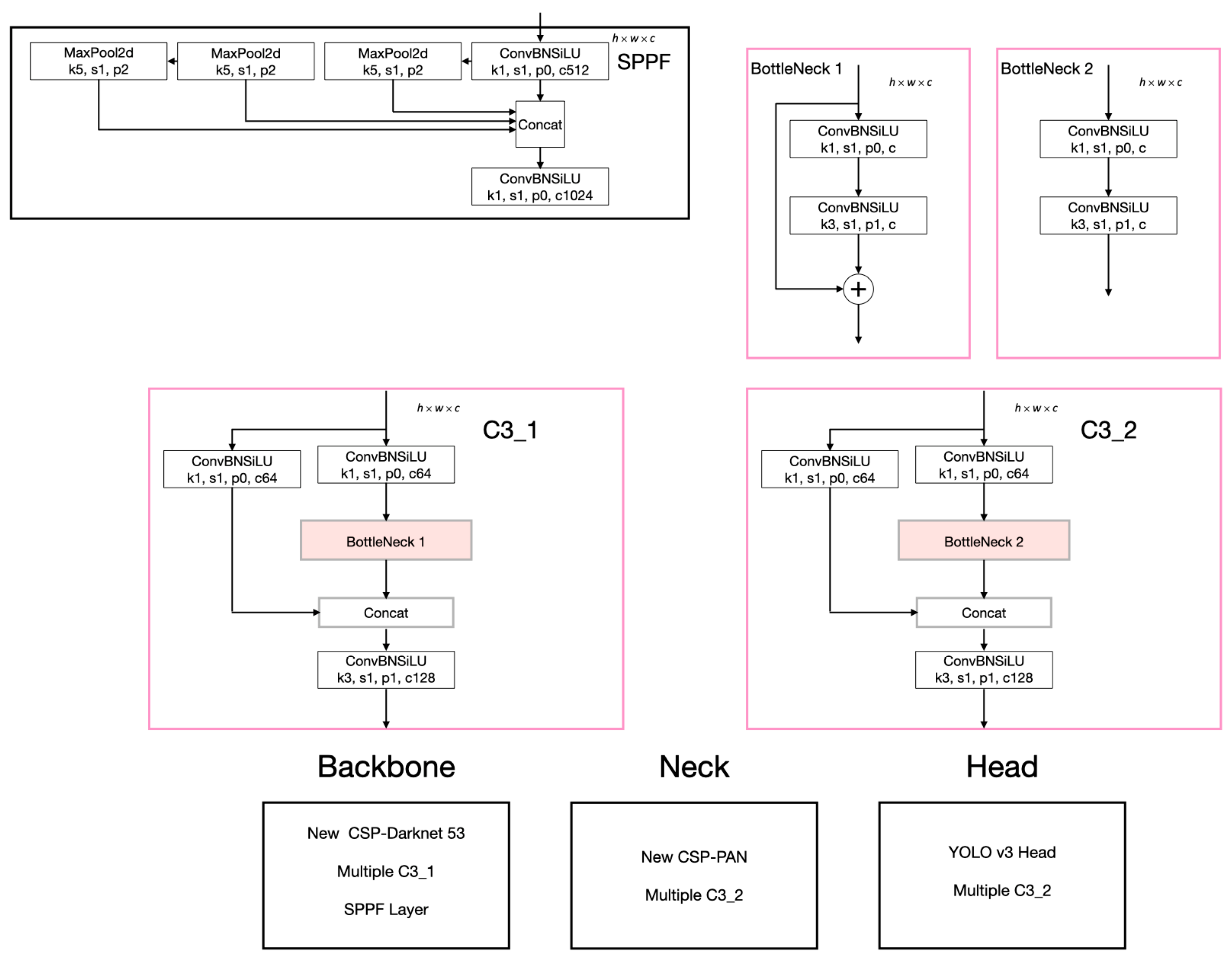 Remotesensing 15 00967 g003 550