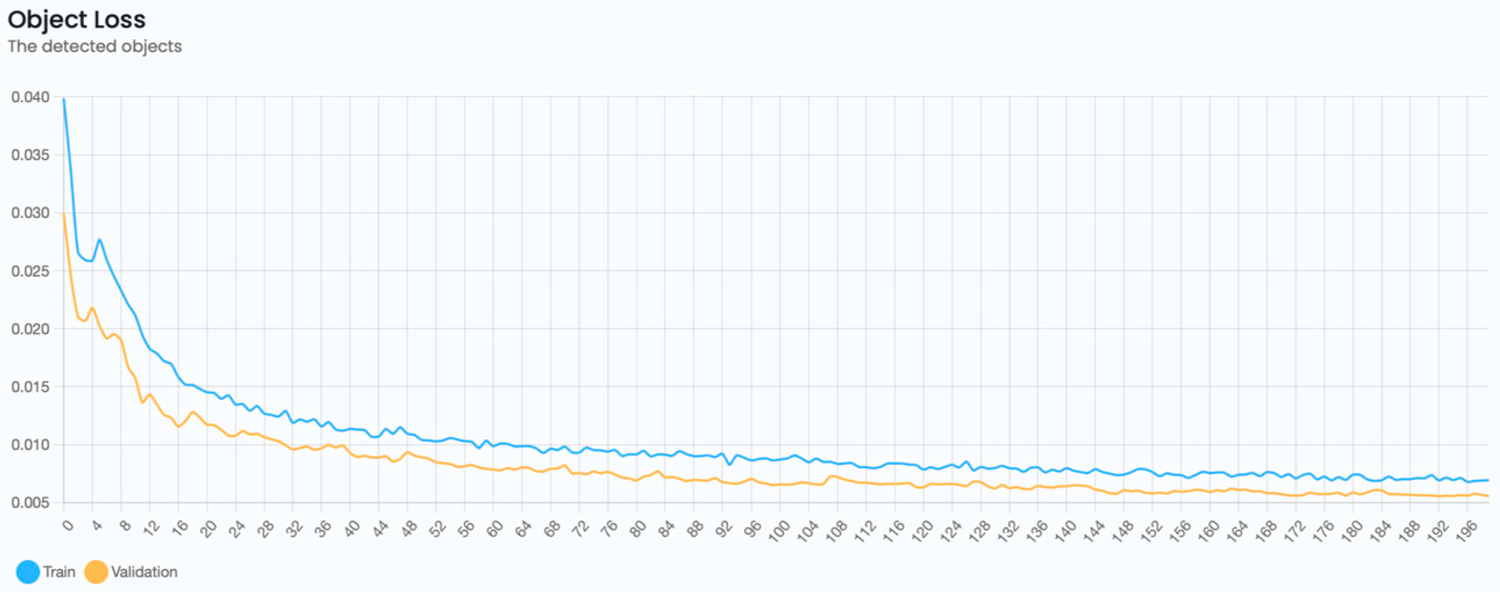 Remotesensing 15 00967 g0a3 550