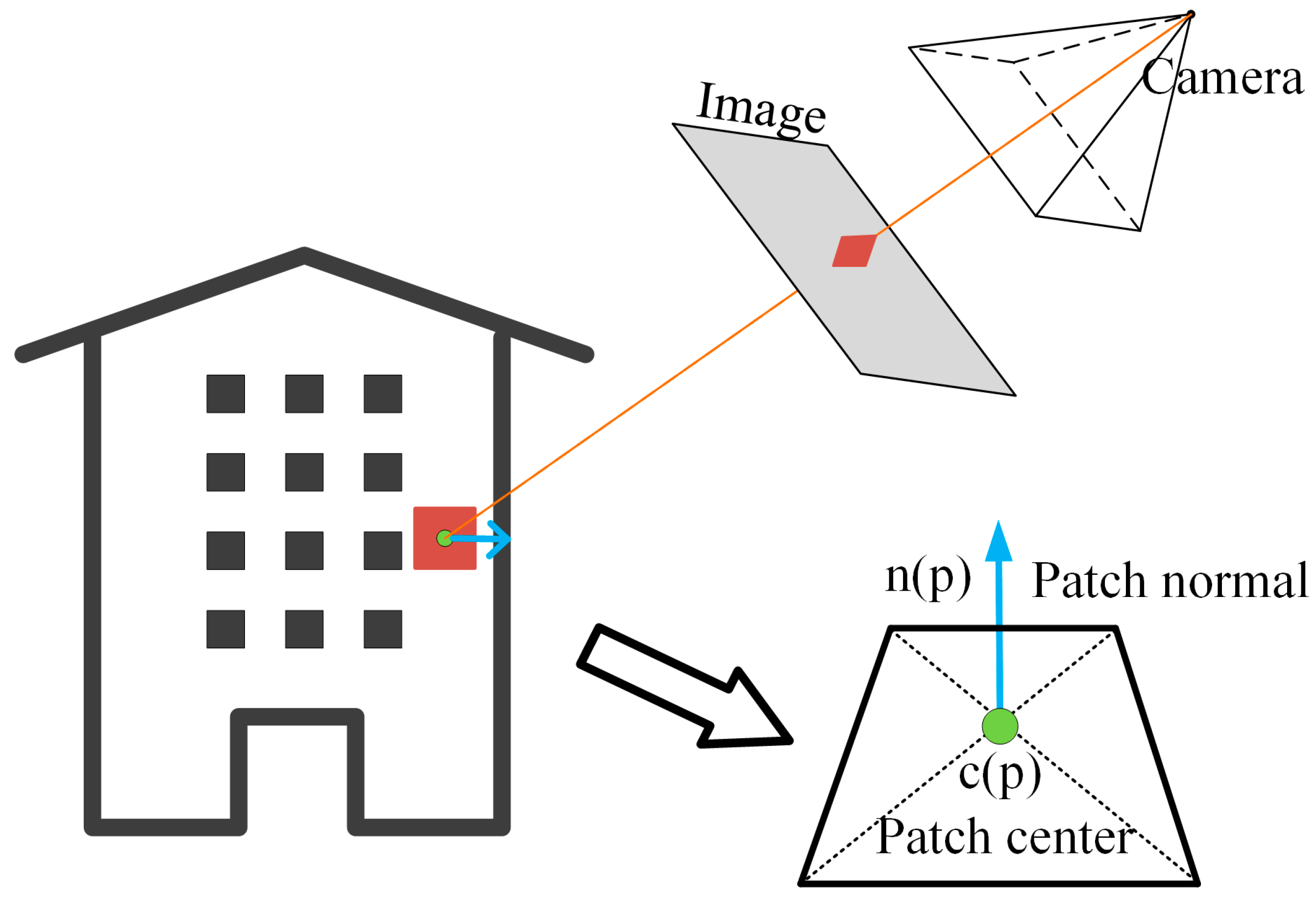 Remotesensing 15 00968 g002 550