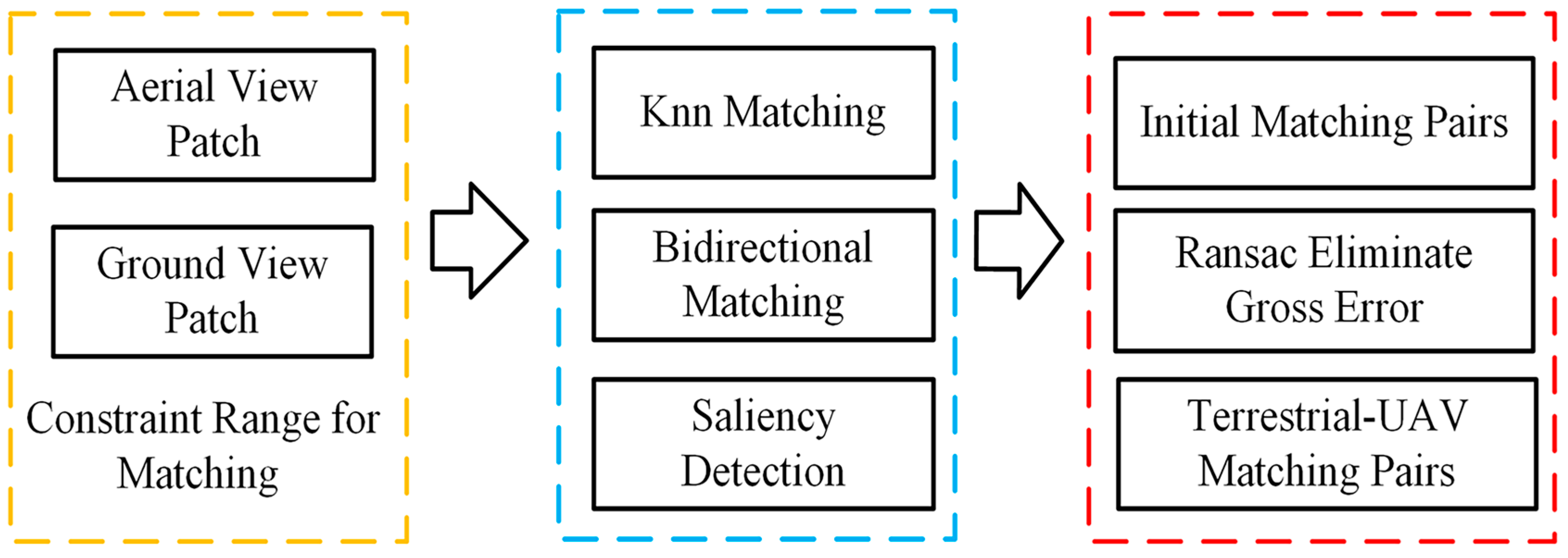Remotesensing 15 00968 g006 550