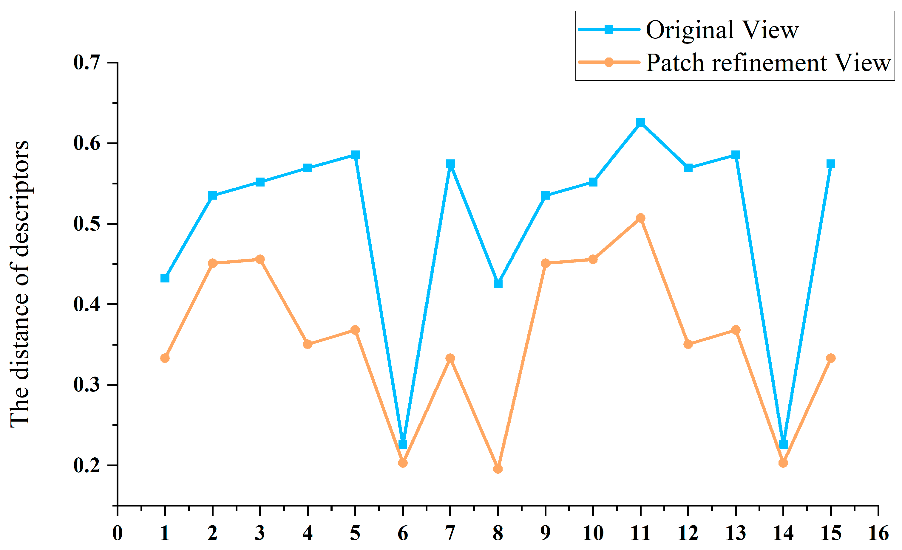 Remotesensing 15 00968 g019 550