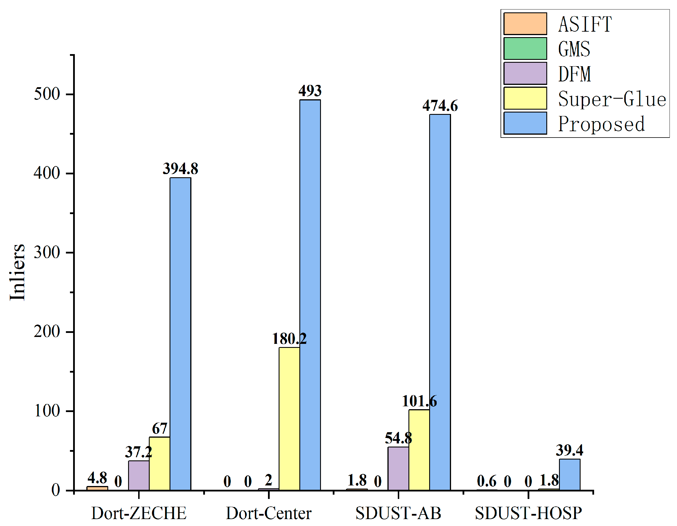 Remotesensing 15 00968 g020 550