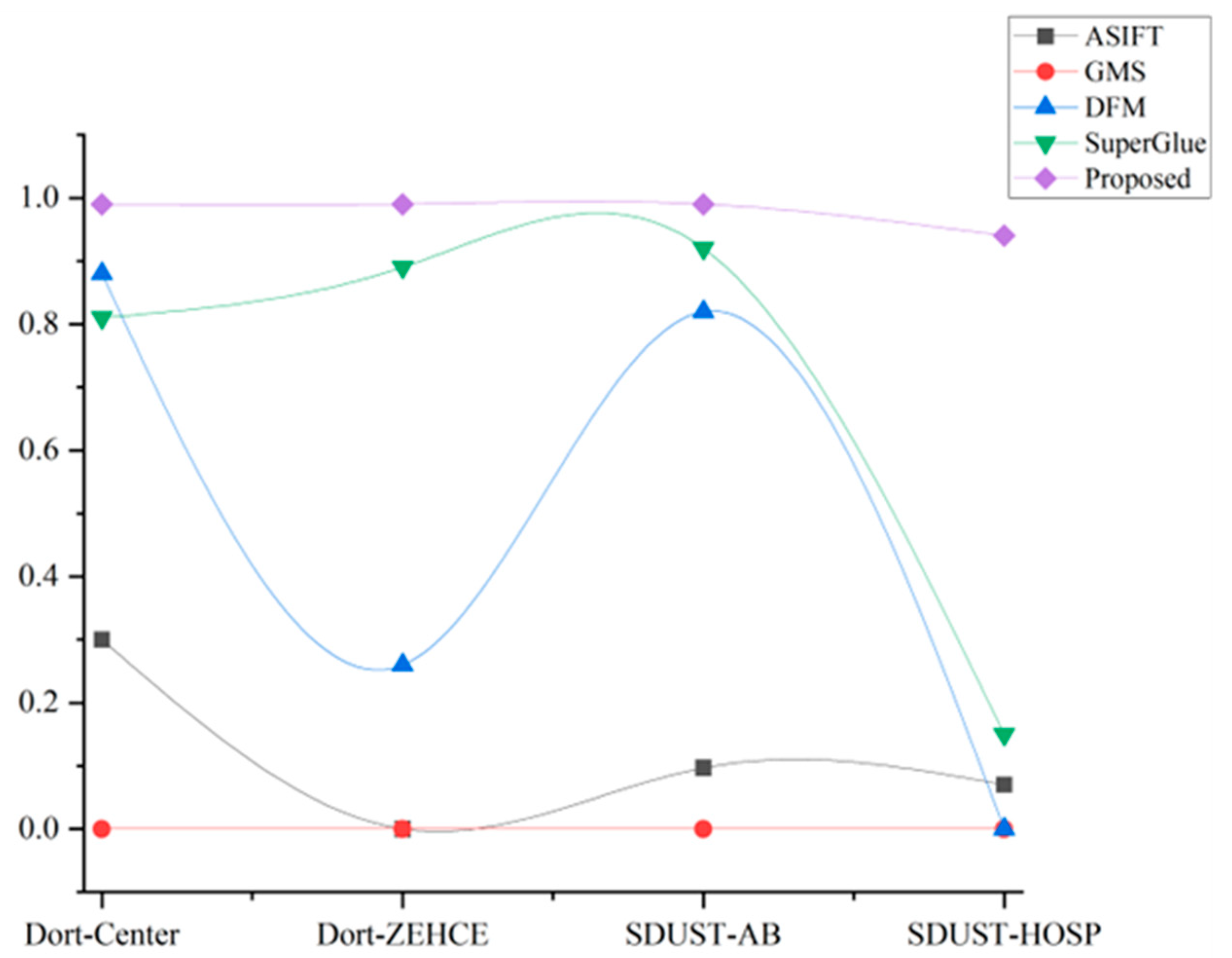 Remotesensing 15 00968 g021 550