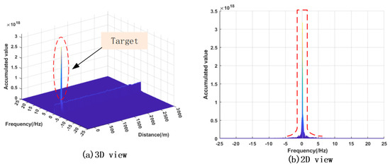 Weak Signal Processing Method for Moving Target of GNSS-S Radar