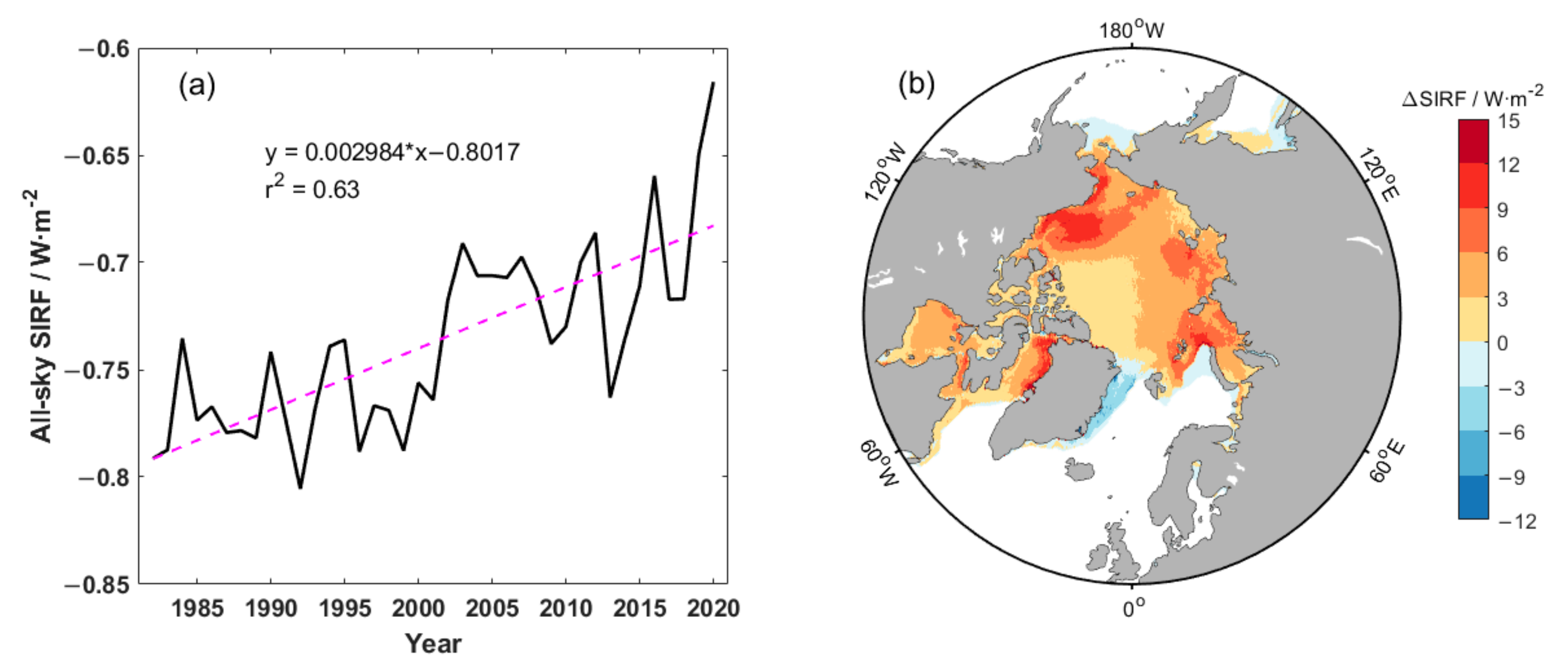 Remotesensing 15 00970 g005