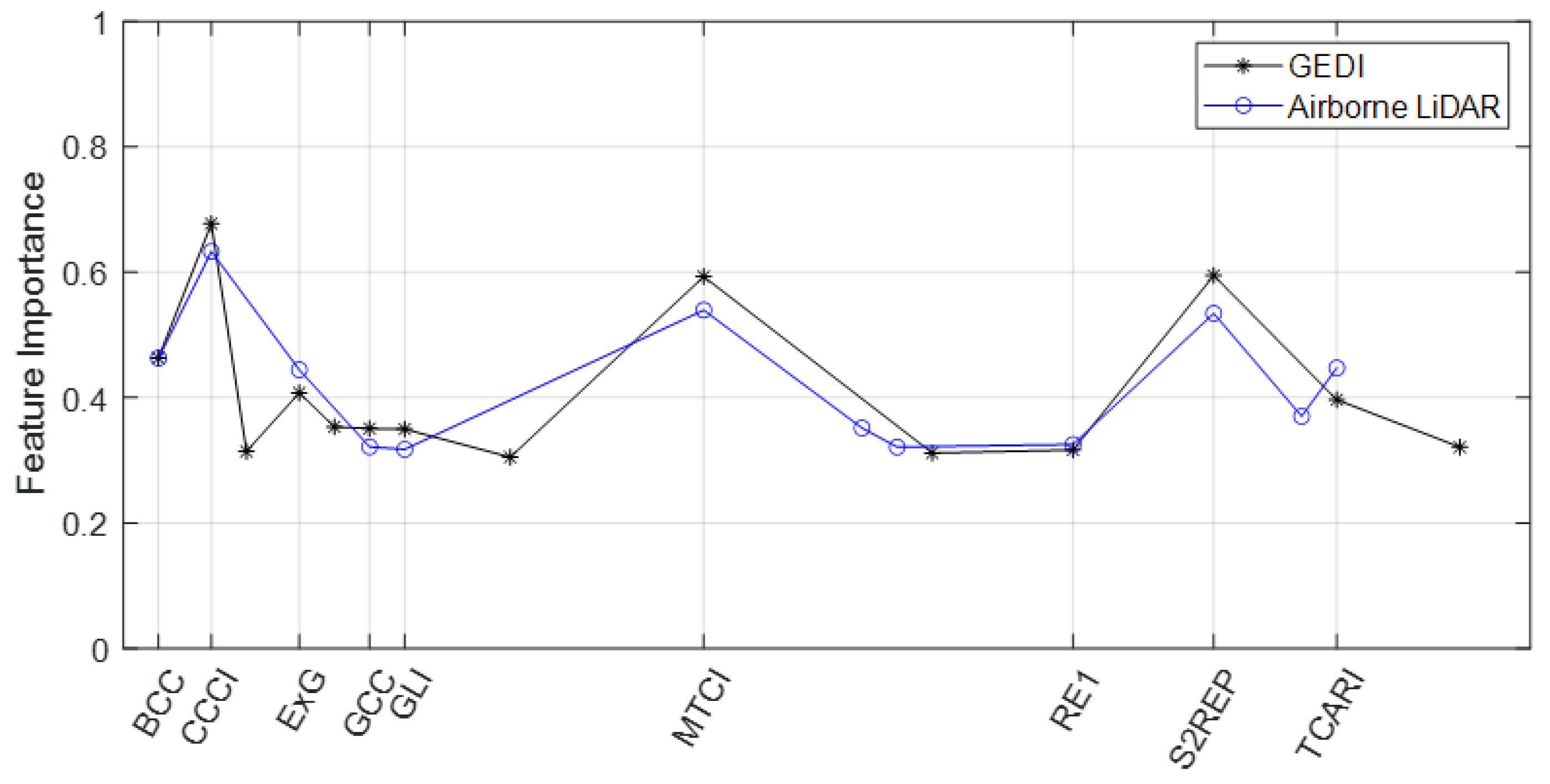 Remotesensing 15 00975 g004