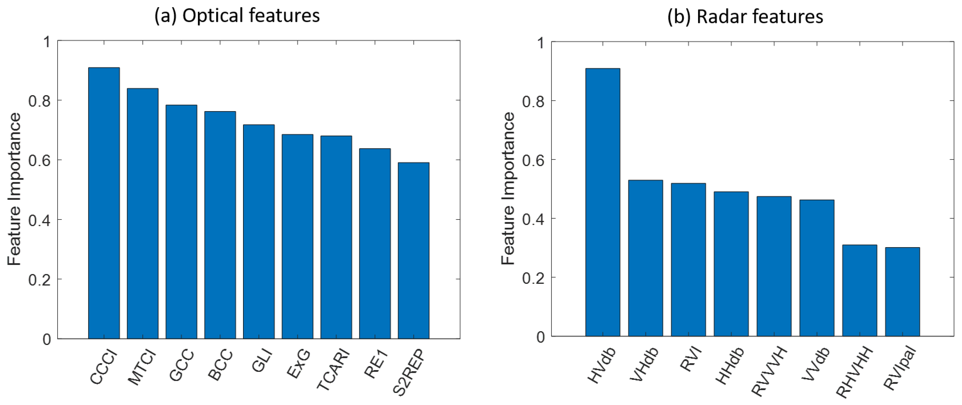 Remotesensing 15 00975 g006