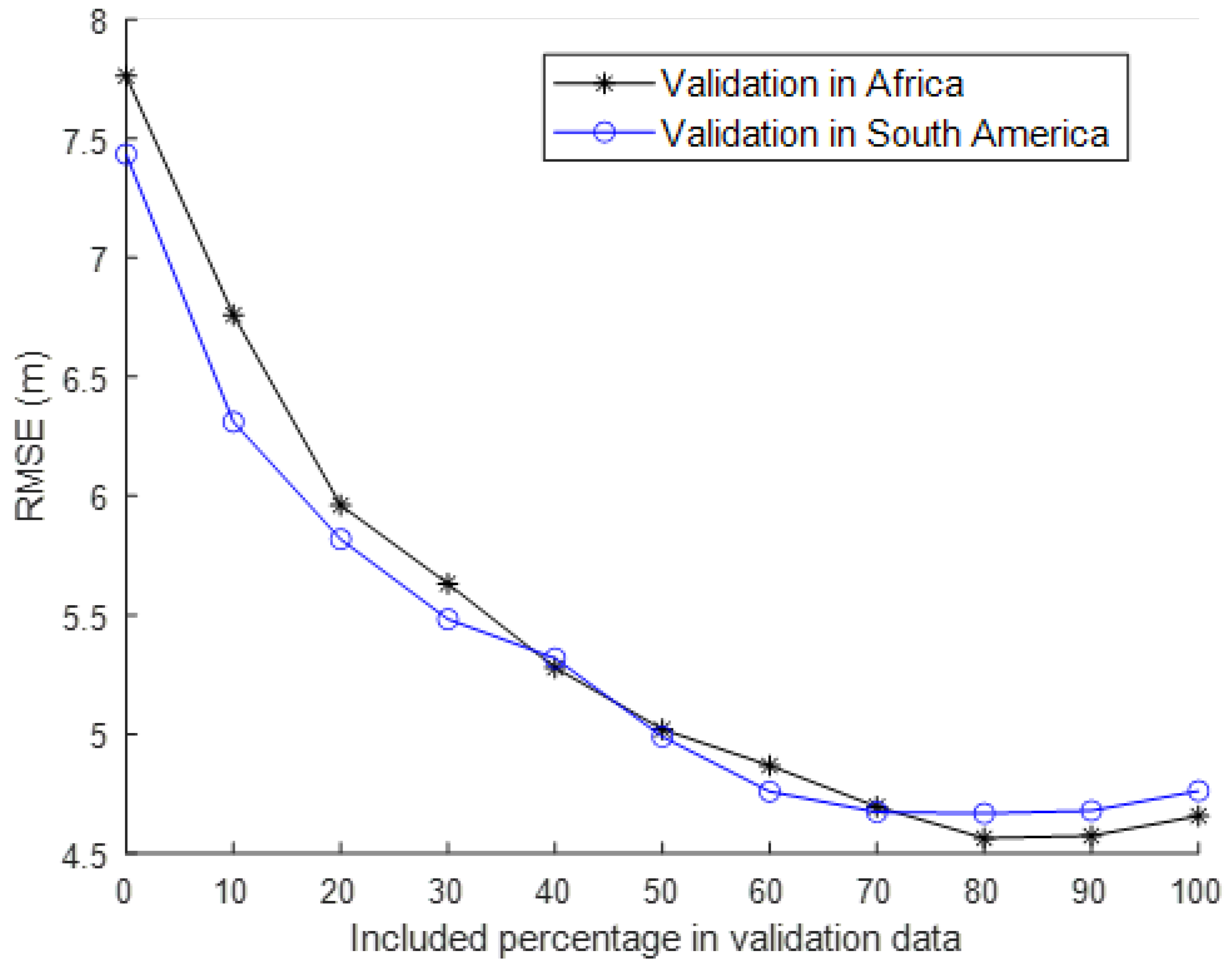 Remotesensing 15 00975 g009