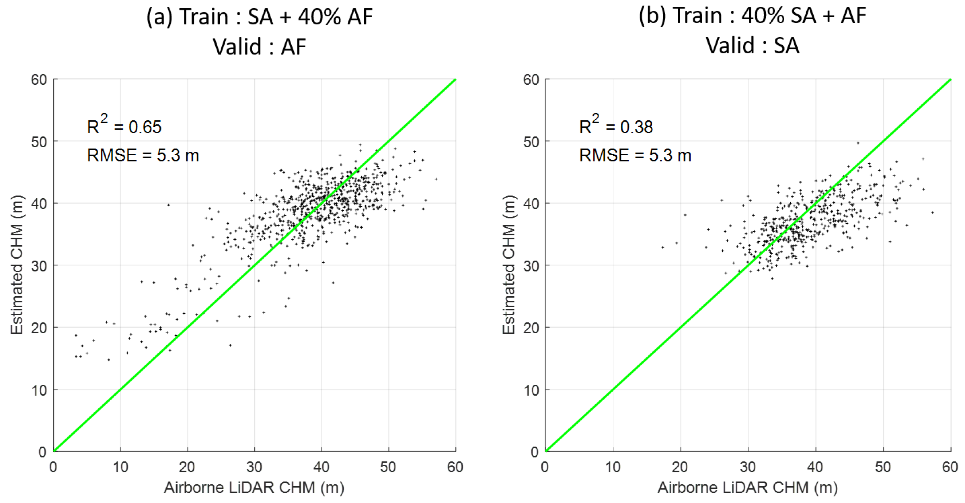 Remotesensing 15 00975 g010
