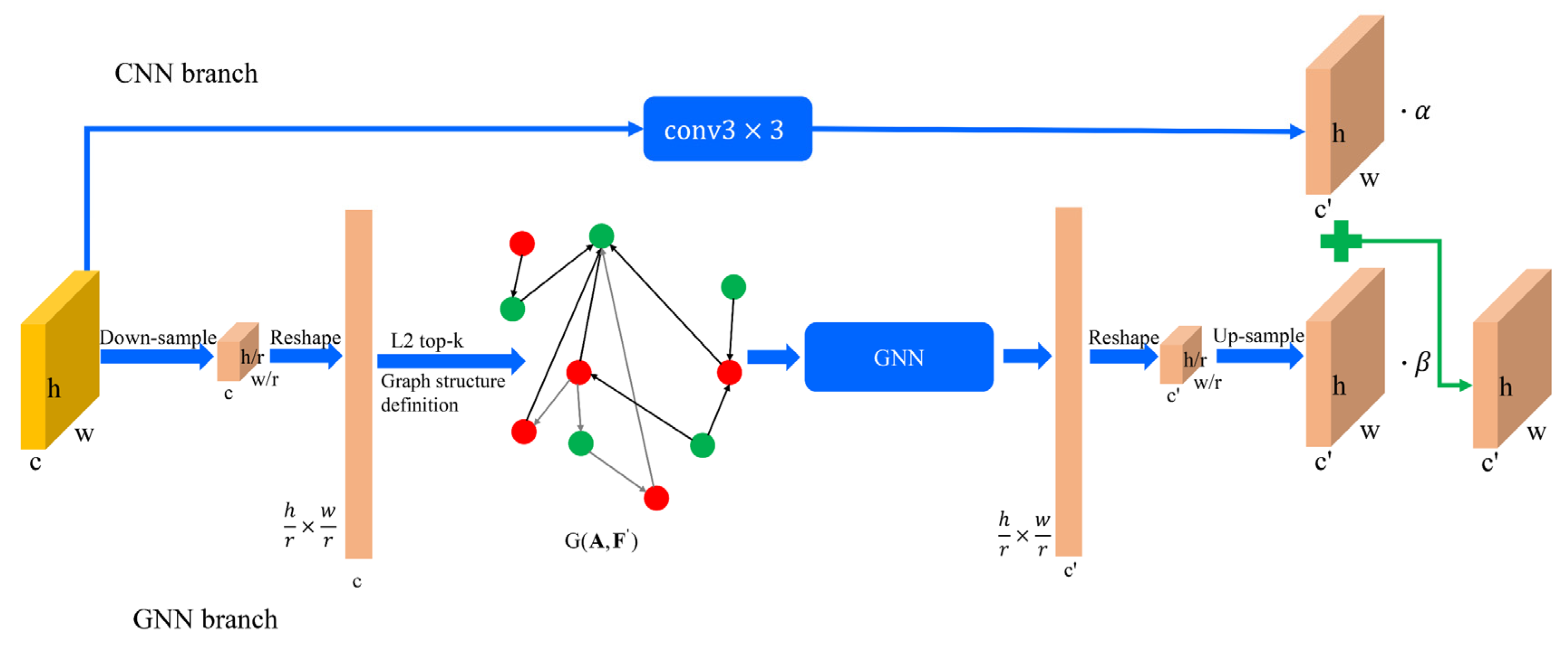 Remotesensing 15 00977 g003 Remotesensing 15 00977 g003