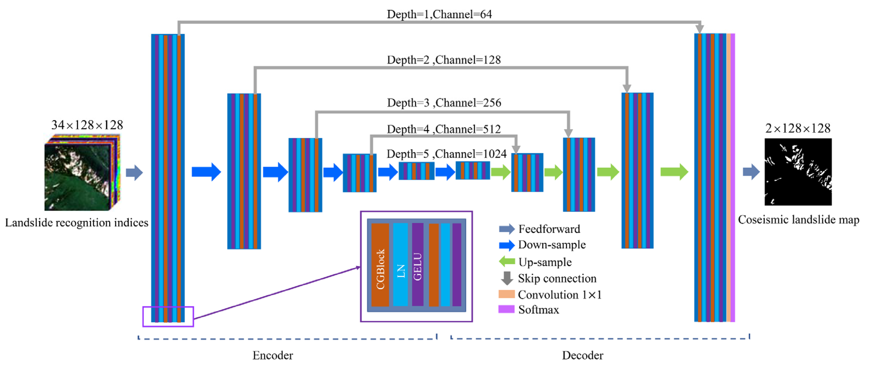 Remotesensing 15 00977 g005 Remotesensing 15 00977 g005