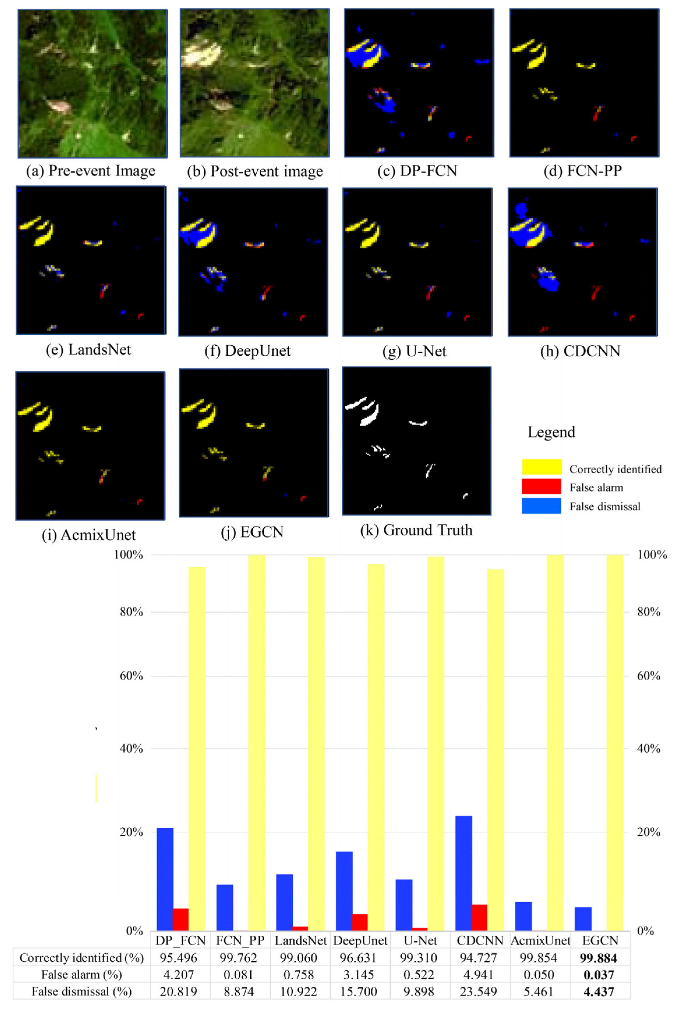 Remotesensing 15 00977 g007 Remotesensing 15 00977 g007
