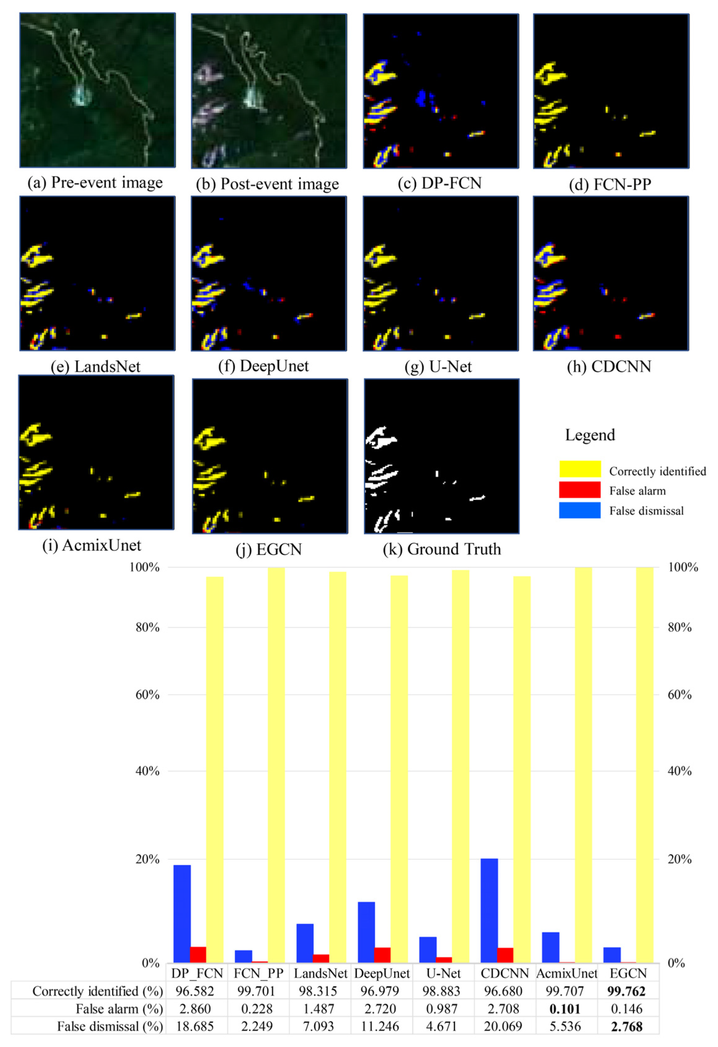 Remotesensing 15 00977 g009 Remotesensing 15 00977 g009