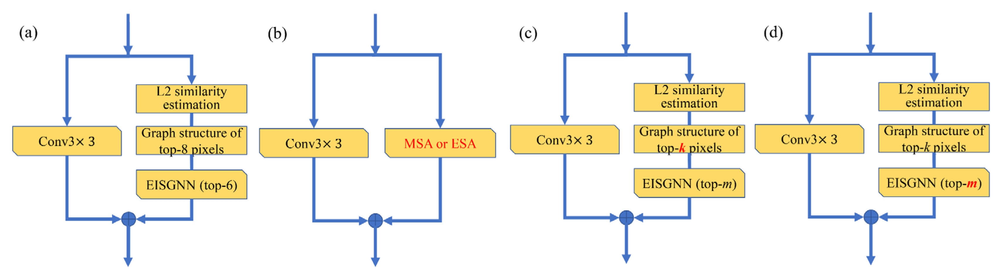 Remotesensing 15 00977 g012 Remotesensing 15 00977 g012