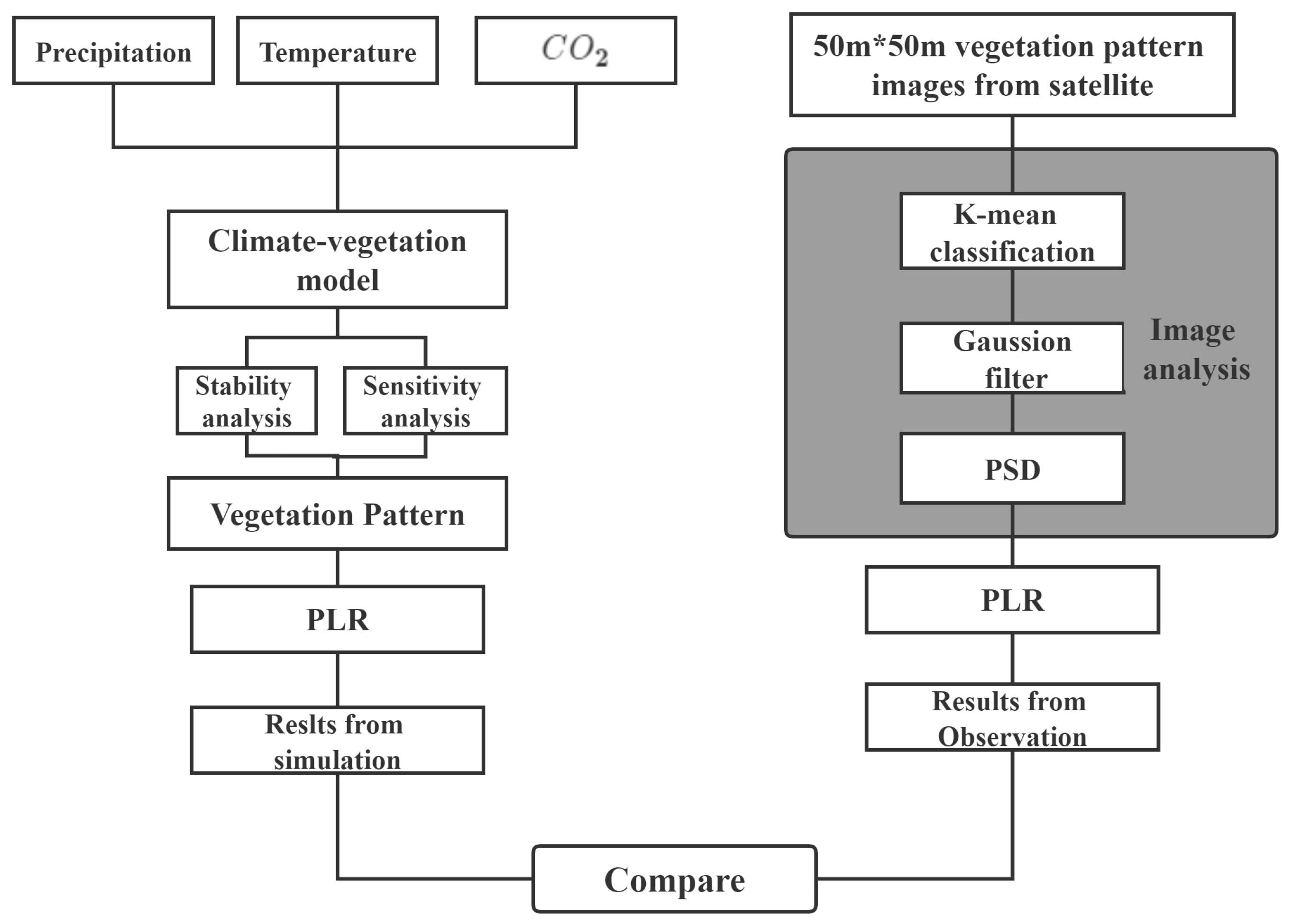Remotesensing 15 00978 g002