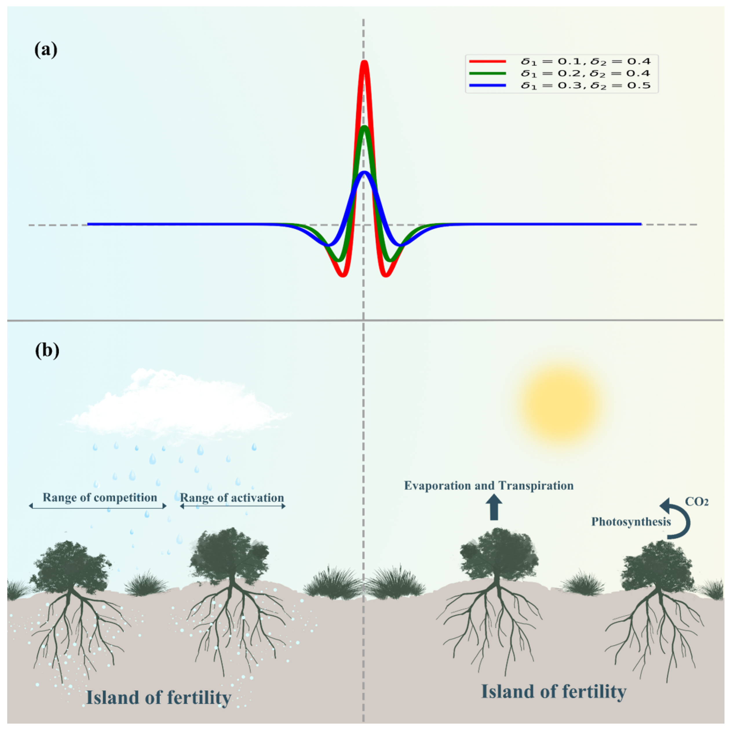 Remotesensing 15 00978 g003
