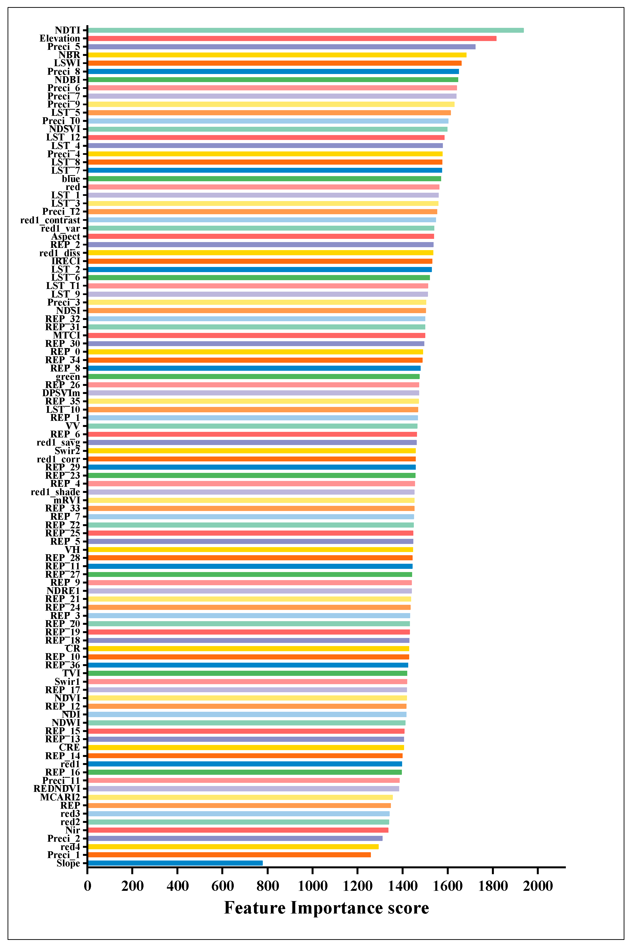 Remotesensing 15 00979 g010 Remotesensing 15 00979 g010