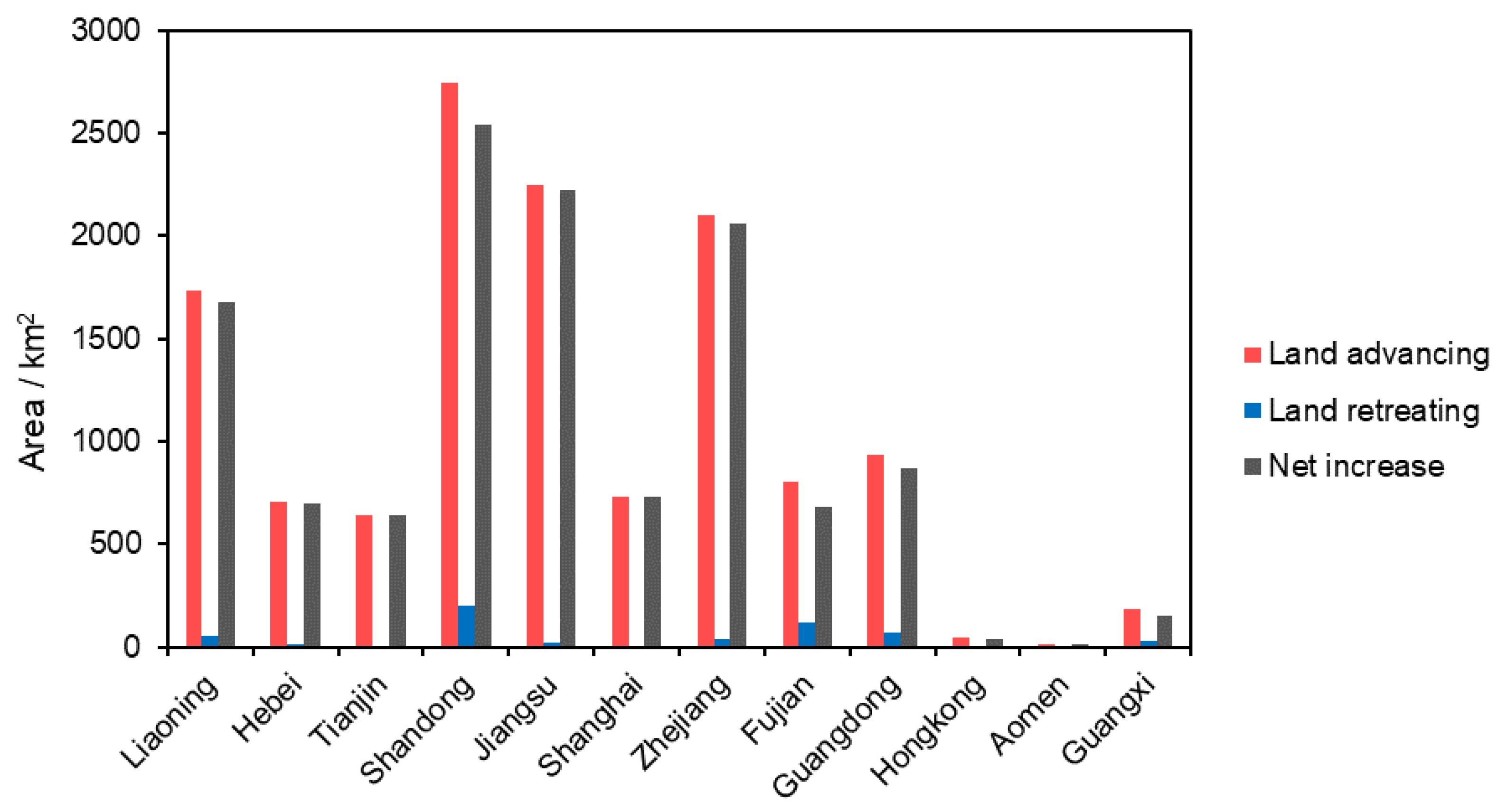 Remotesensing 15 00981 g007