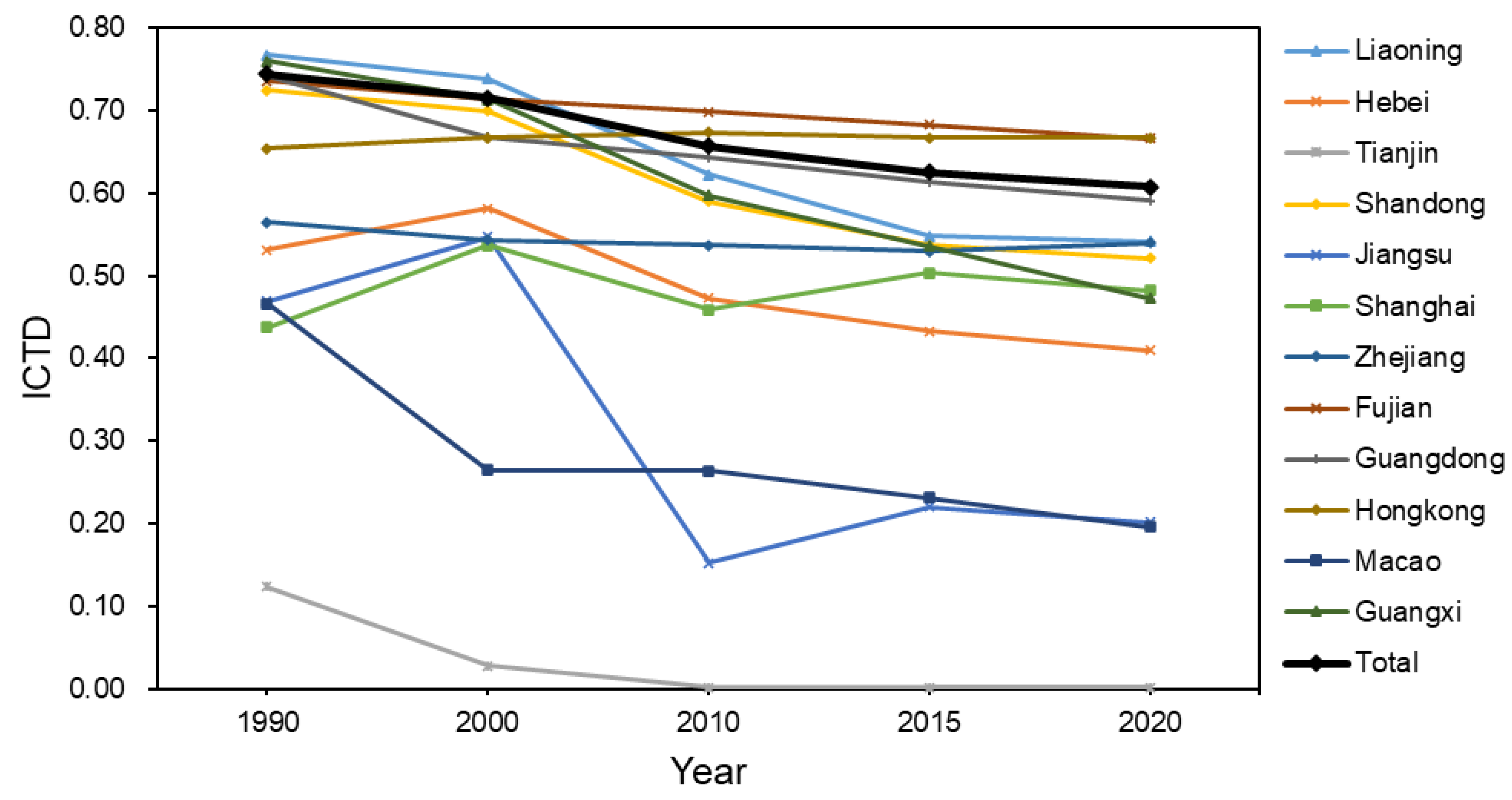 Remotesensing 15 00981 g008