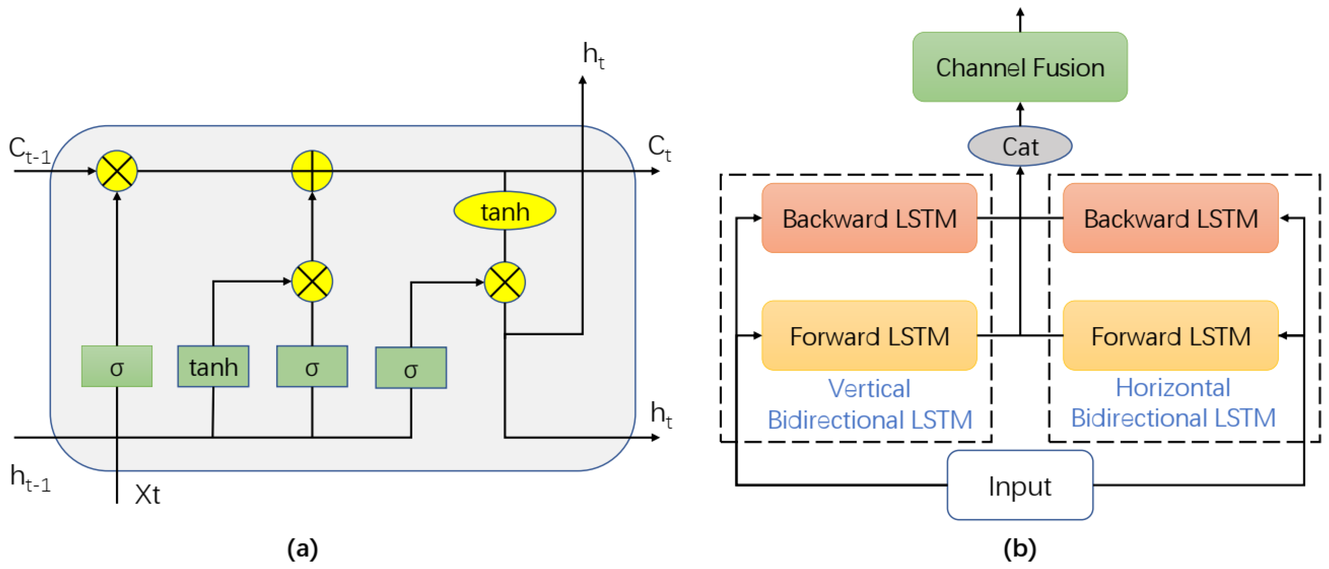 Remotesensing 15 00983 g002 Remotesensing 15 00983 g002