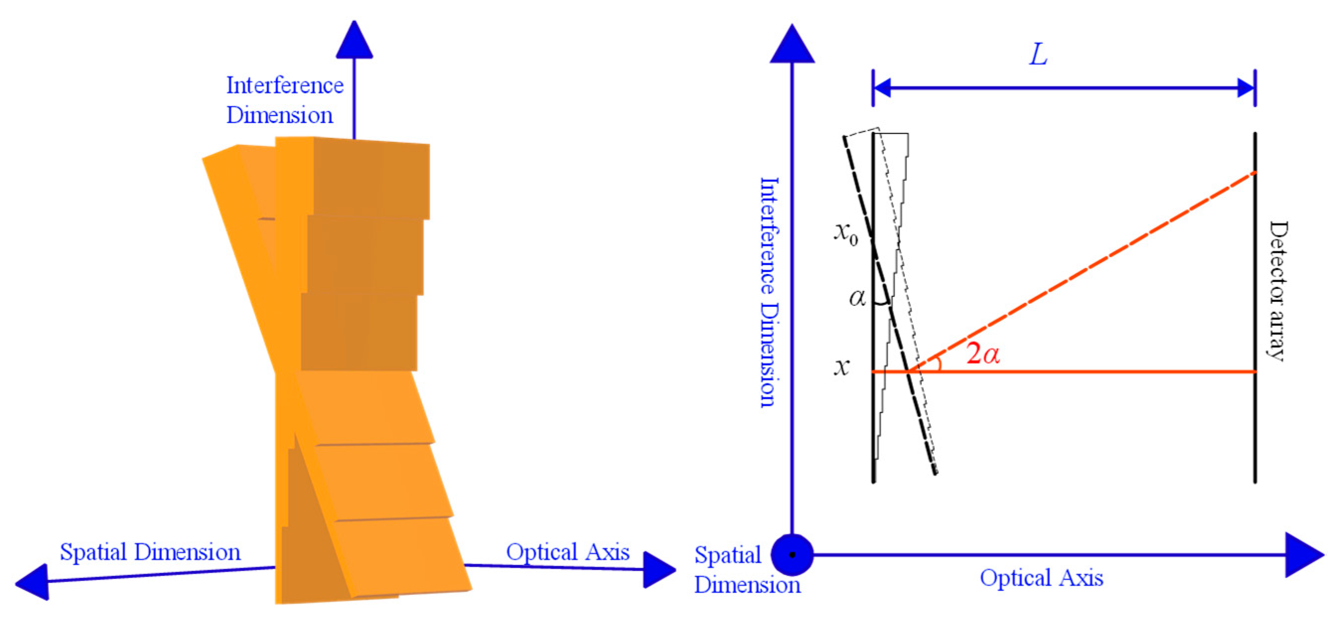 Remotesensing 15 00985 g003