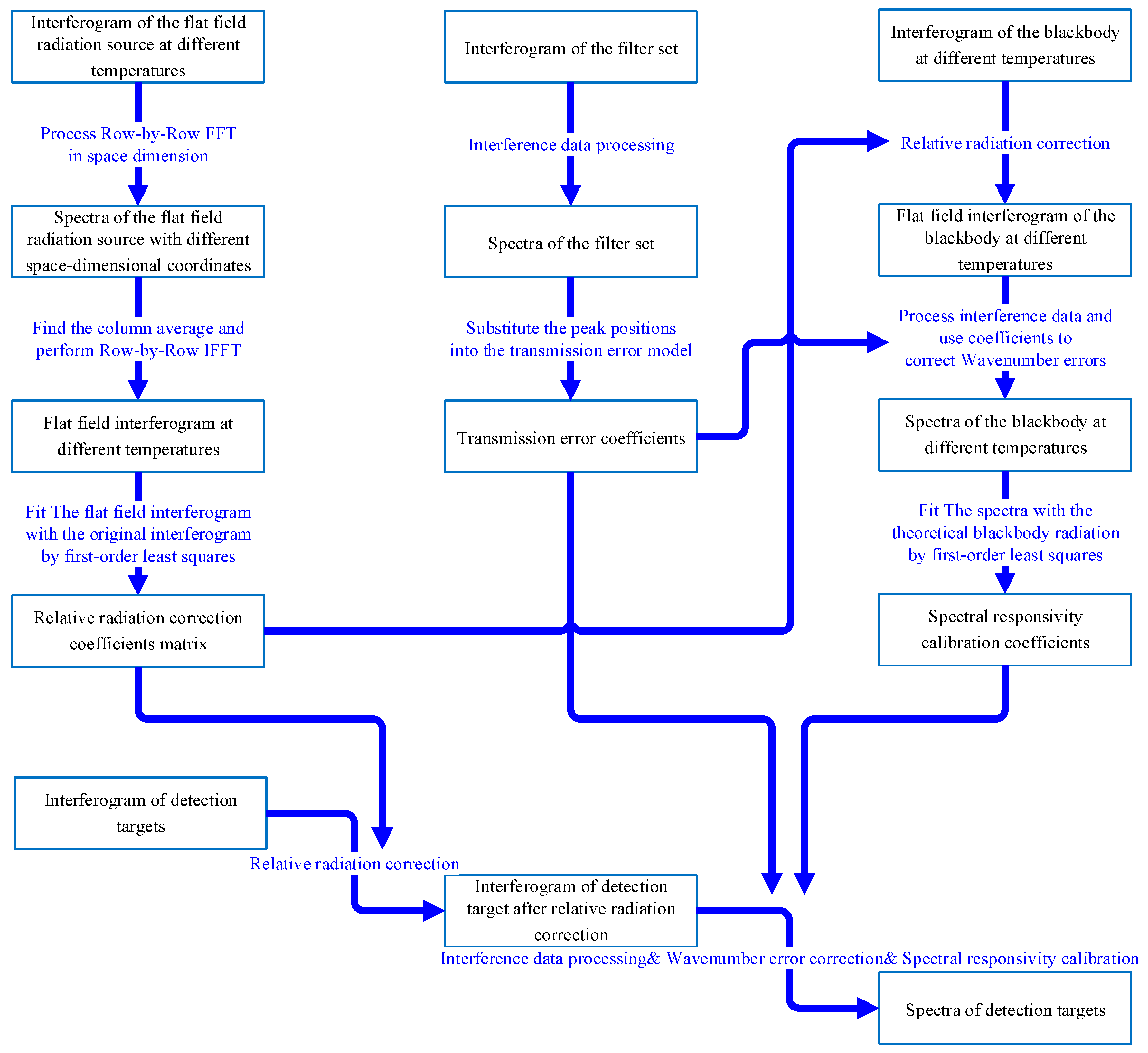 Remotesensing 15 00985 g006