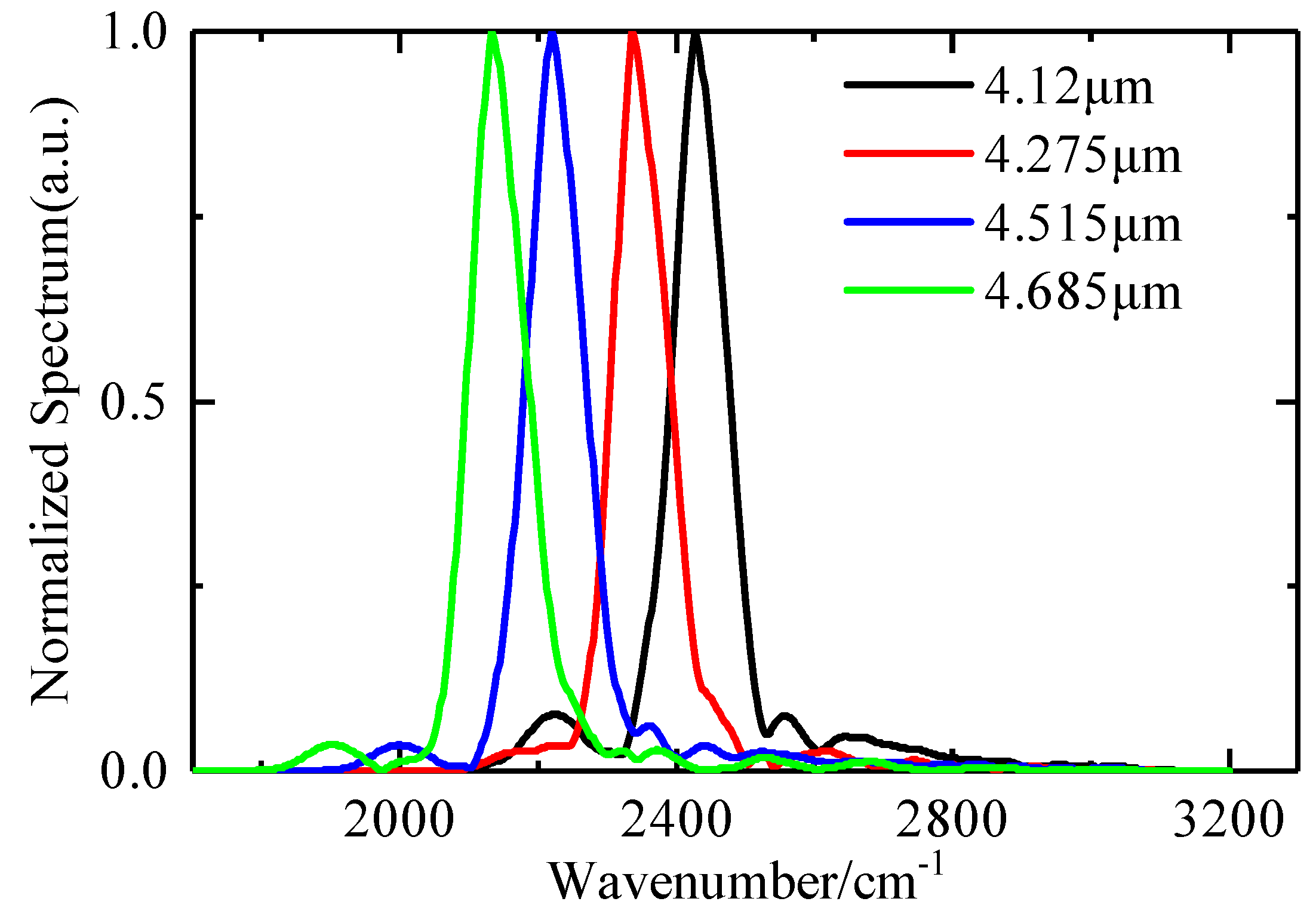 Remotesensing 15 00985 g015