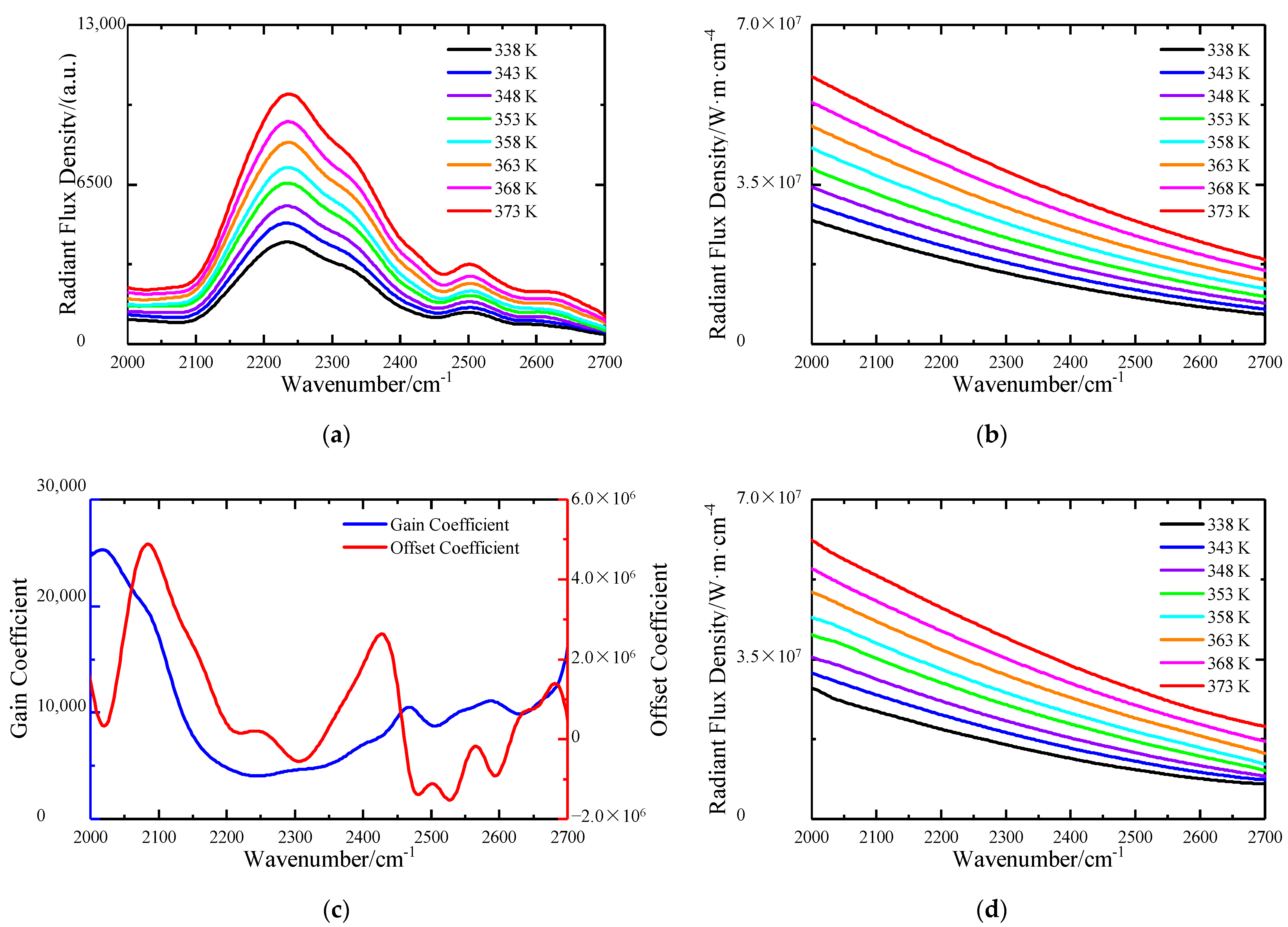 Remotesensing 15 00985 g016