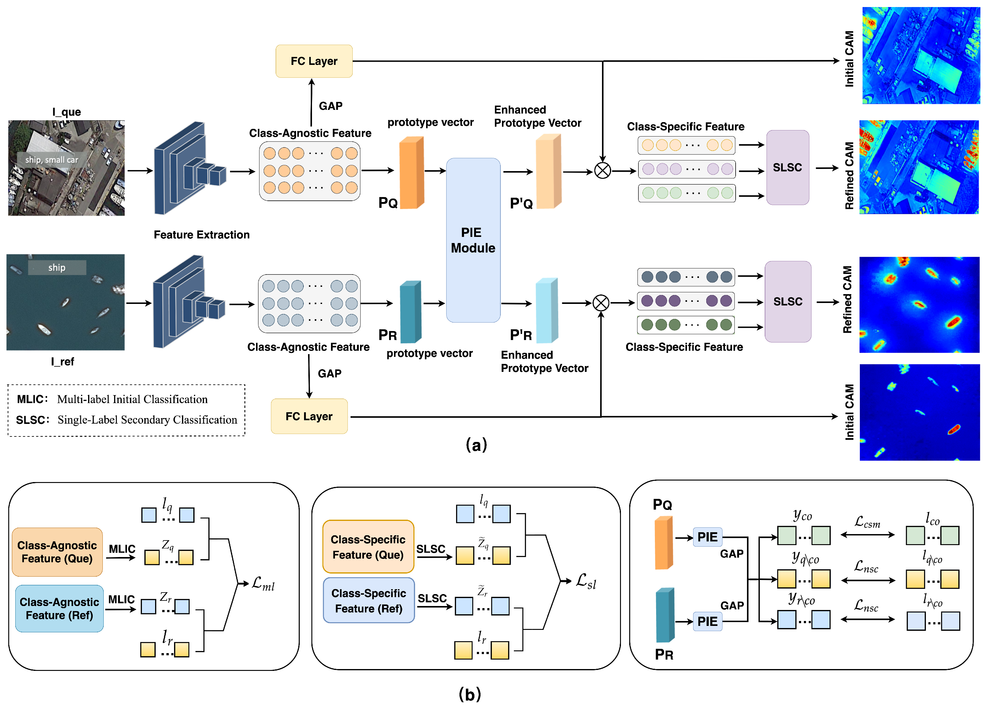 Remotesensing 15 00986 g001