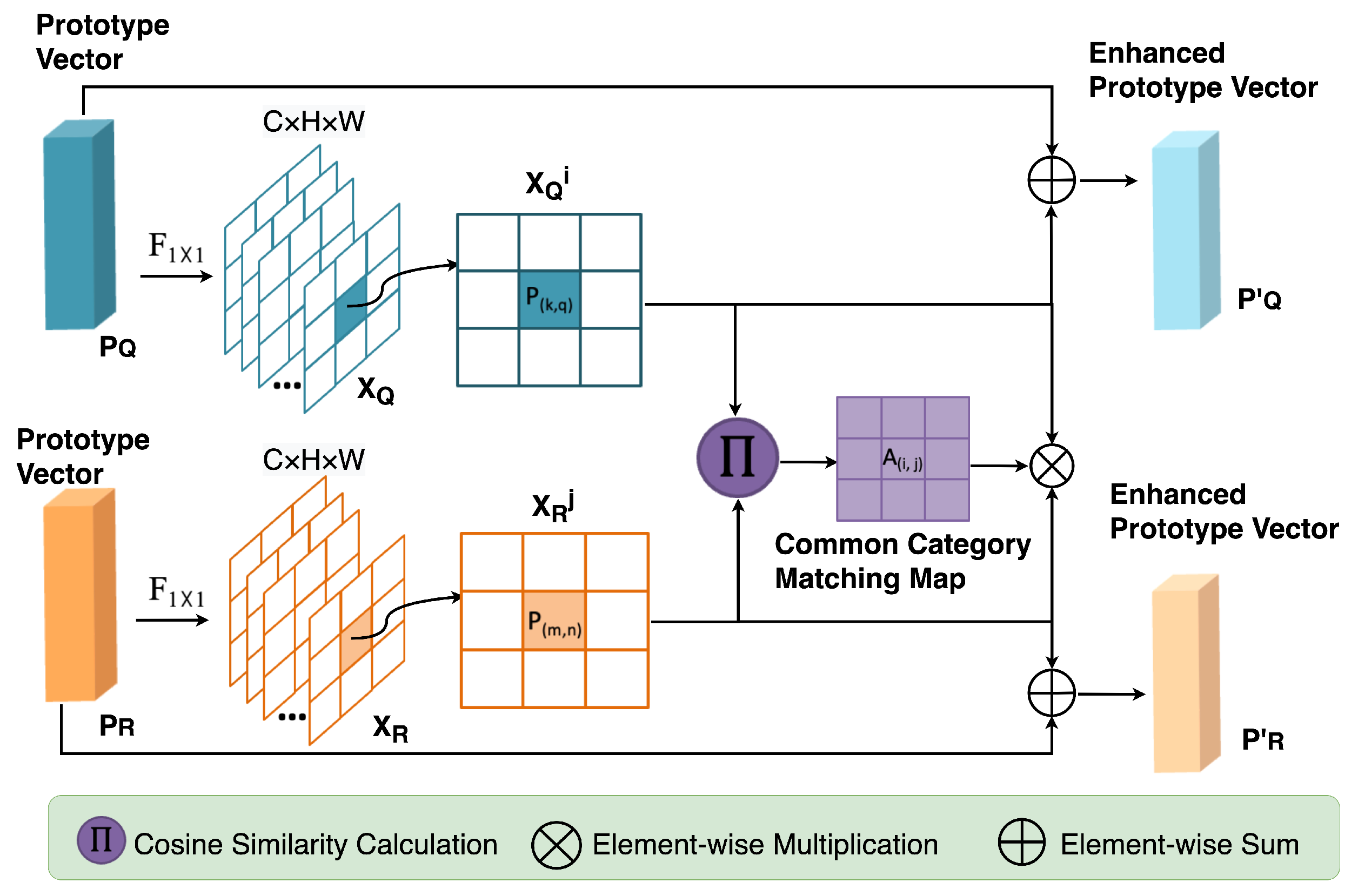Remotesensing 15 00986 g003