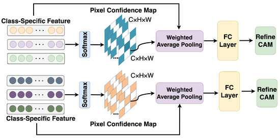 Weakly Supervised Semantic Segmentation in Aerial Imagery via Cross ...