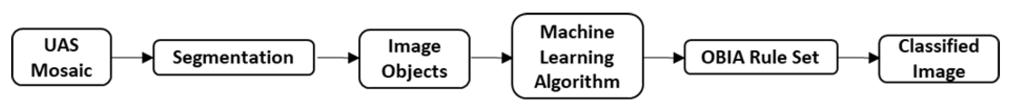 Remotesensing 15 00989 g004