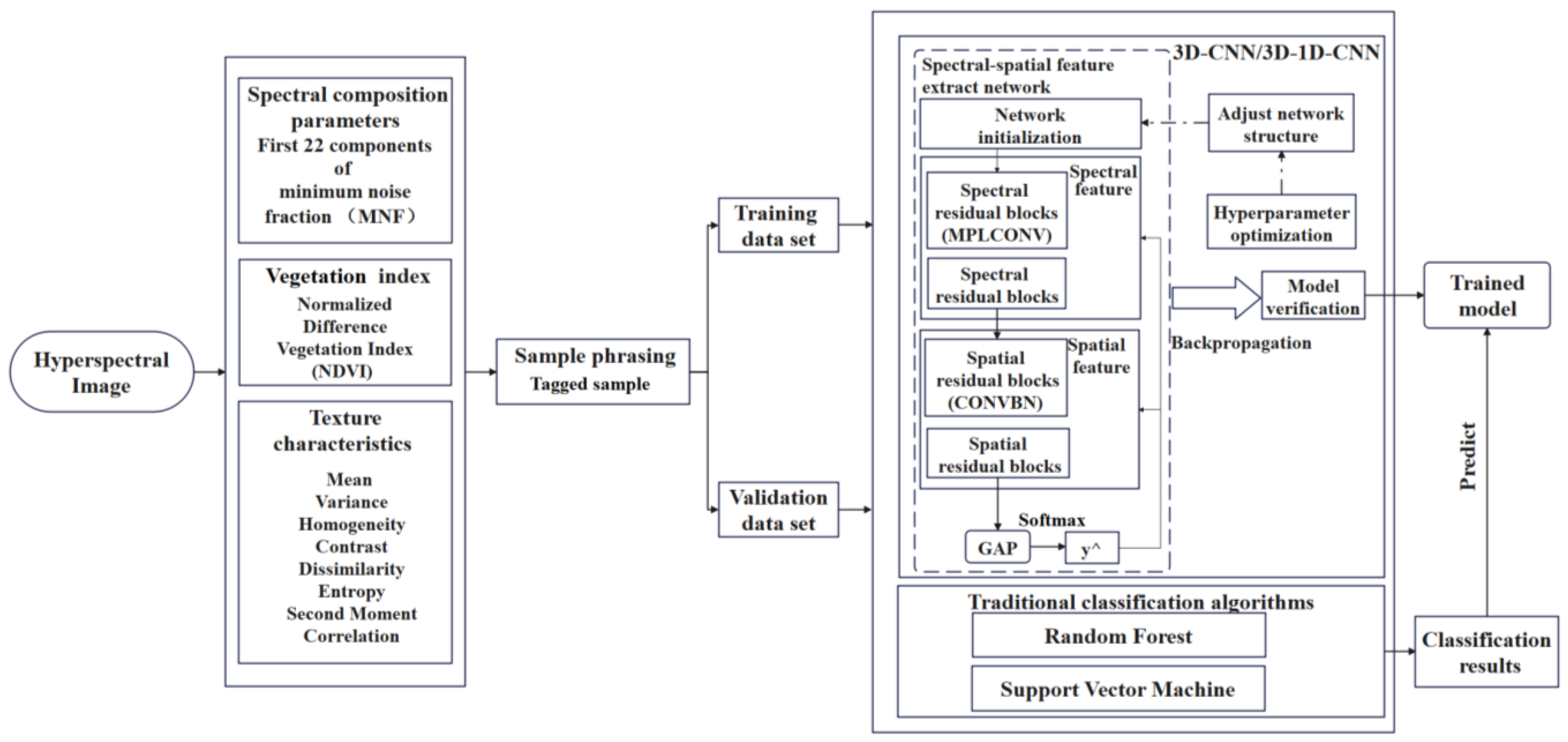 Remotesensing 15 00992 g003 550